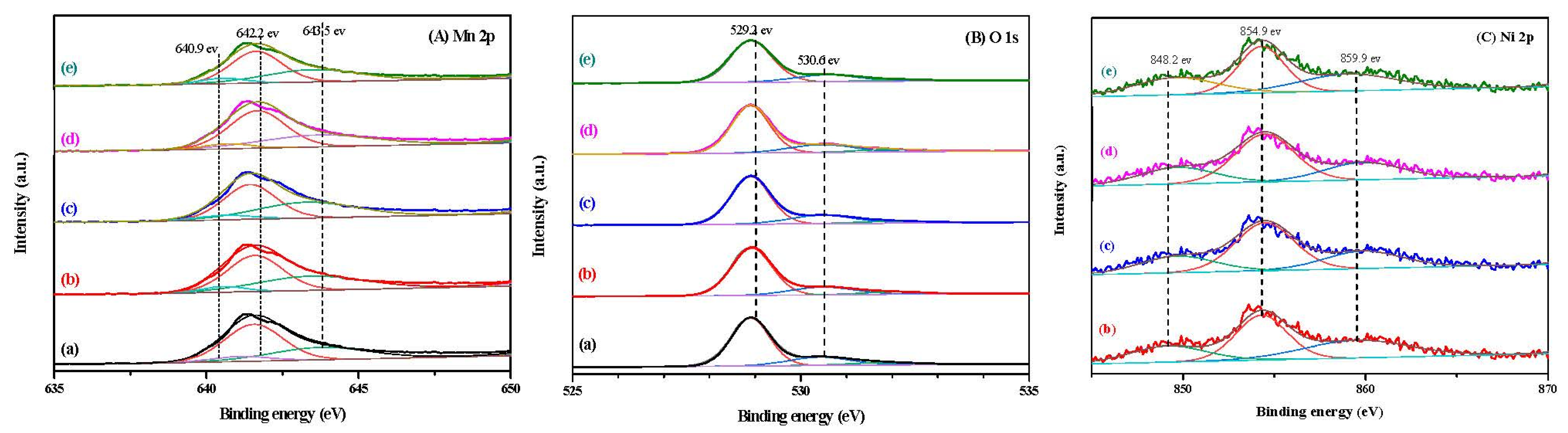 Catalysts 11 00581 g006
