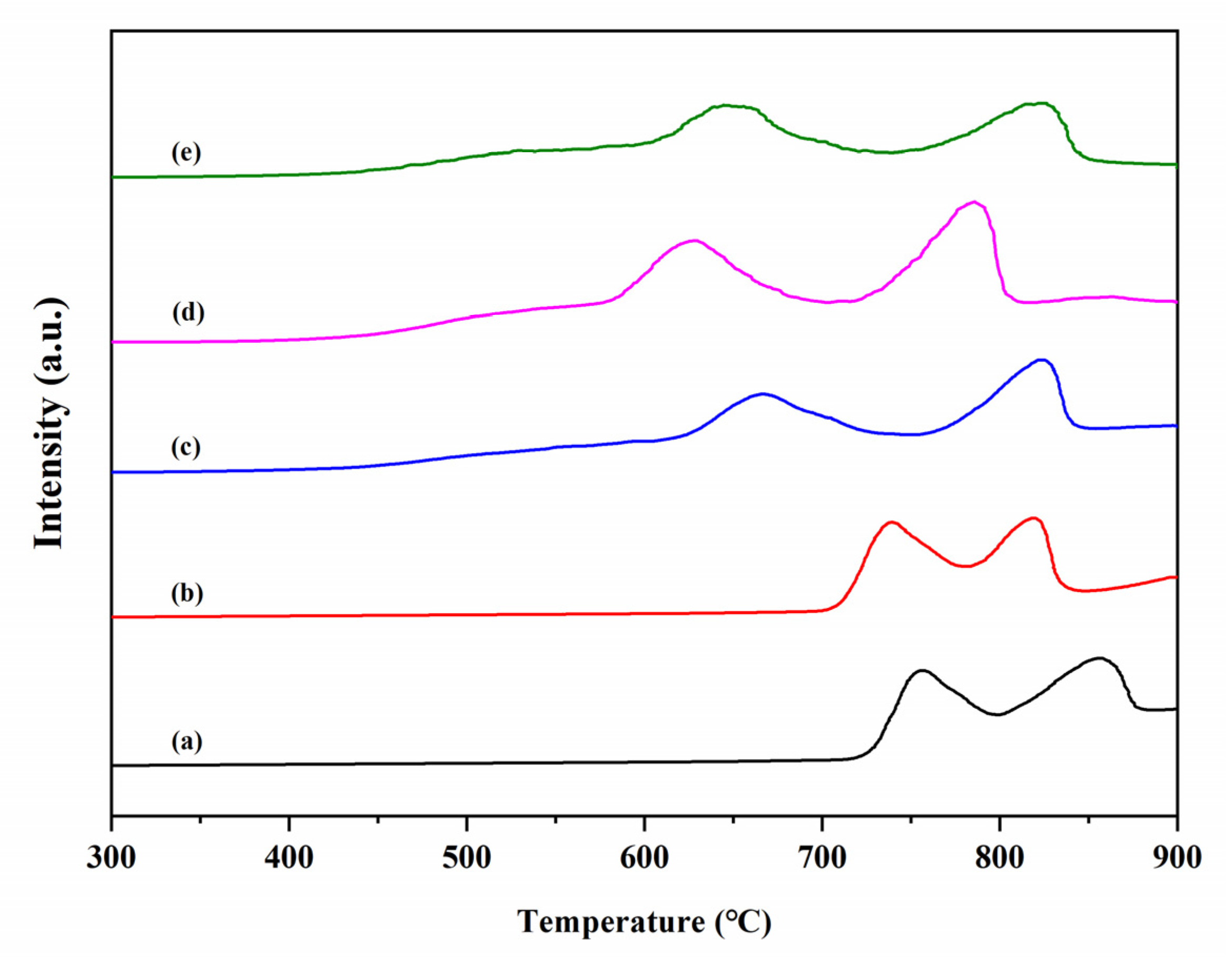 Catalysts 11 00581 g007