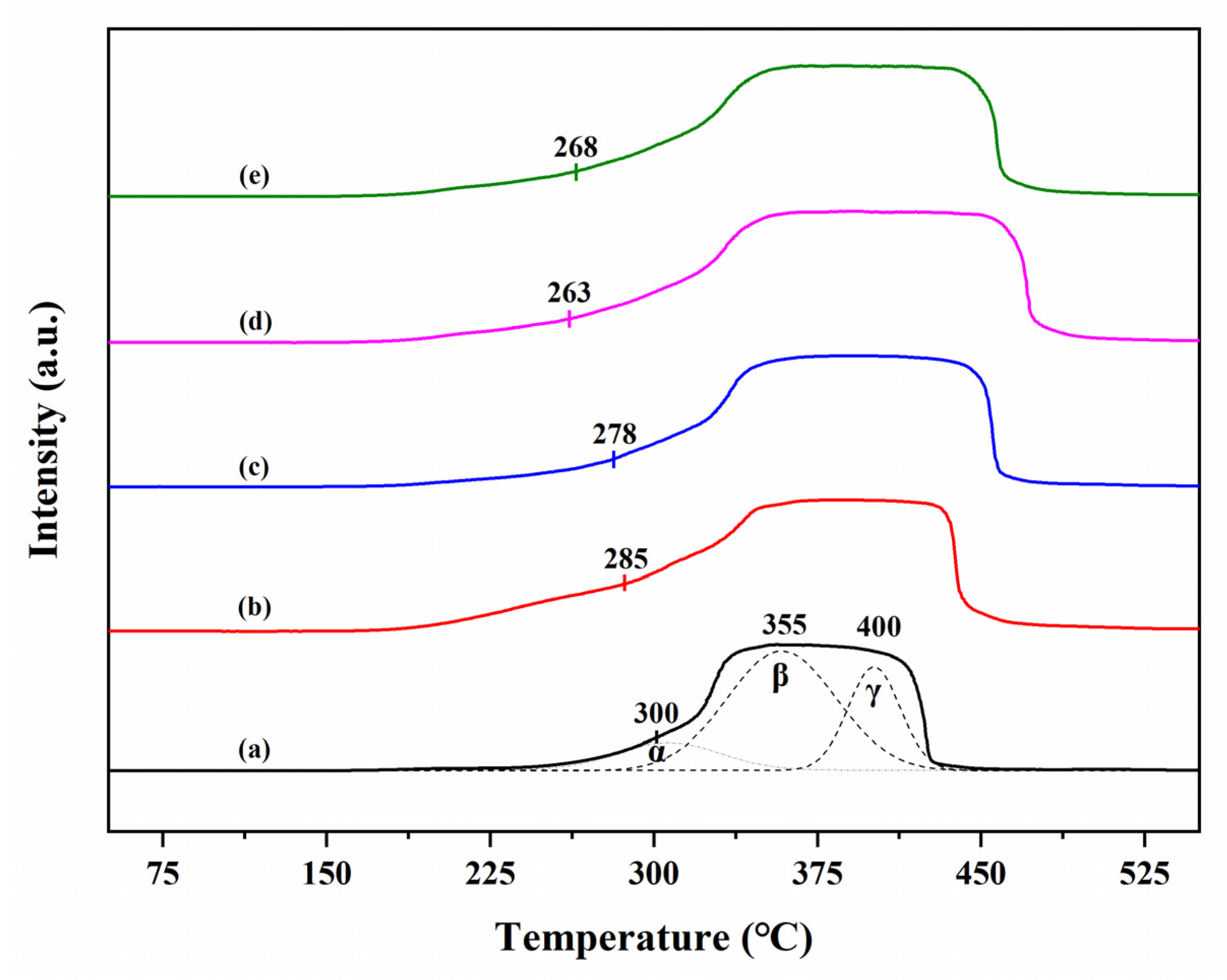 Catalysts 11 00581 g008