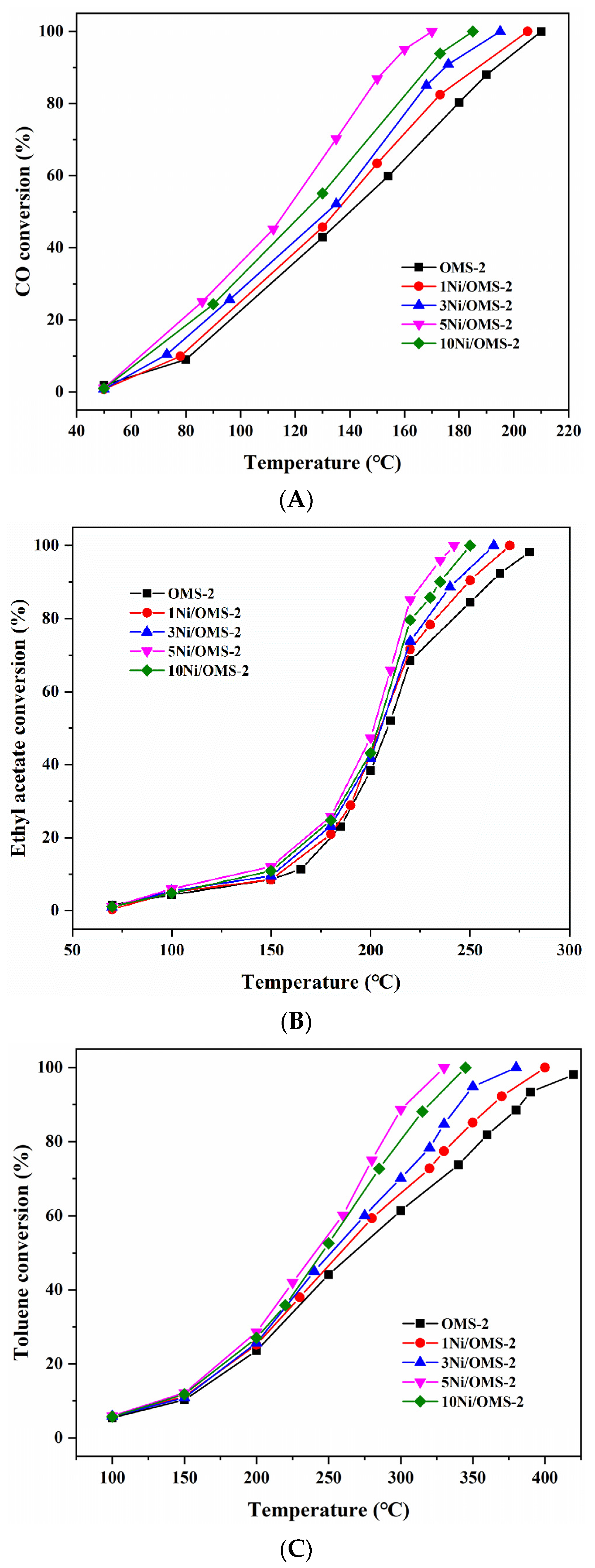 Catalysts 11 00581 g009