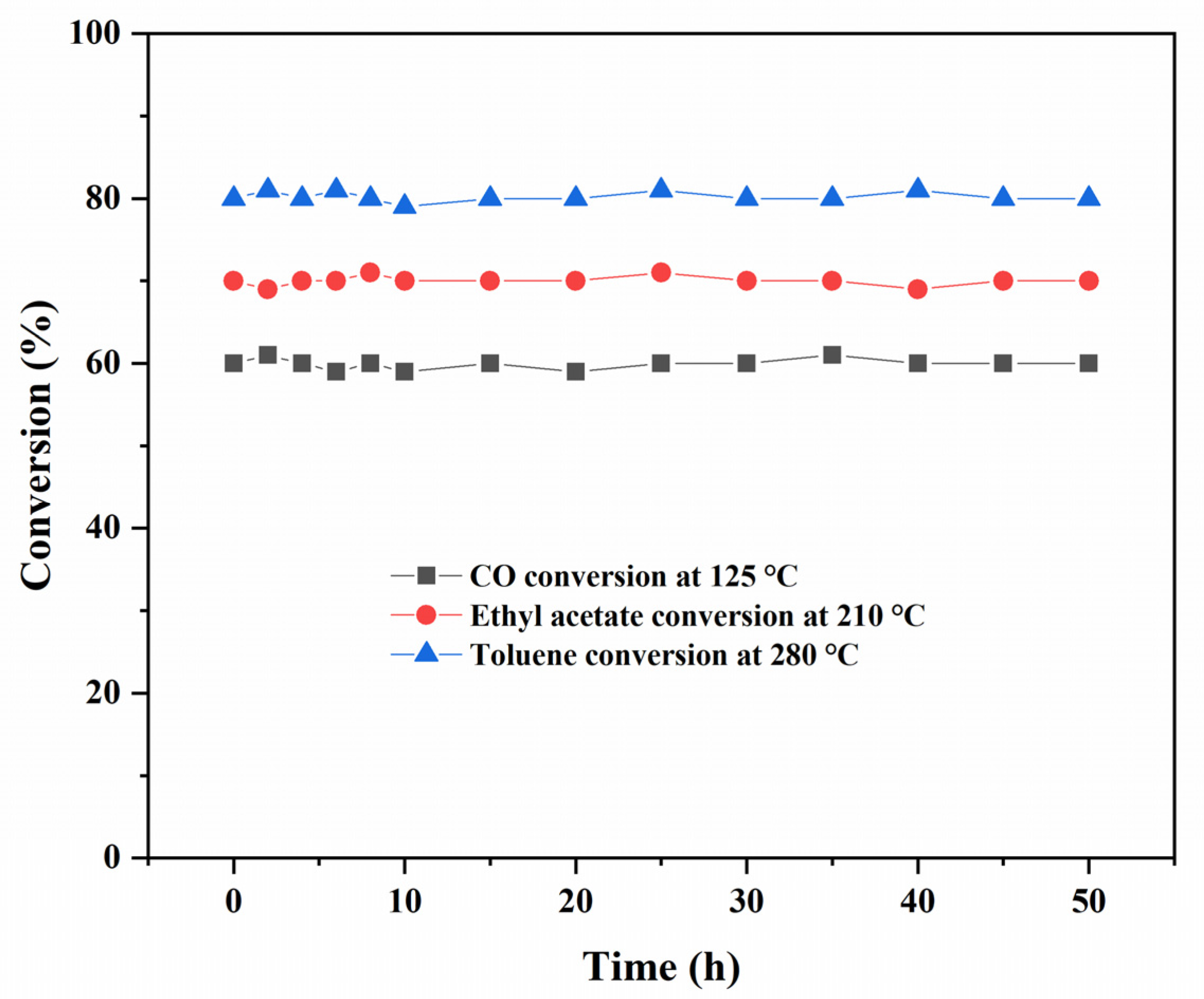 Catalysts 11 00581 g010
