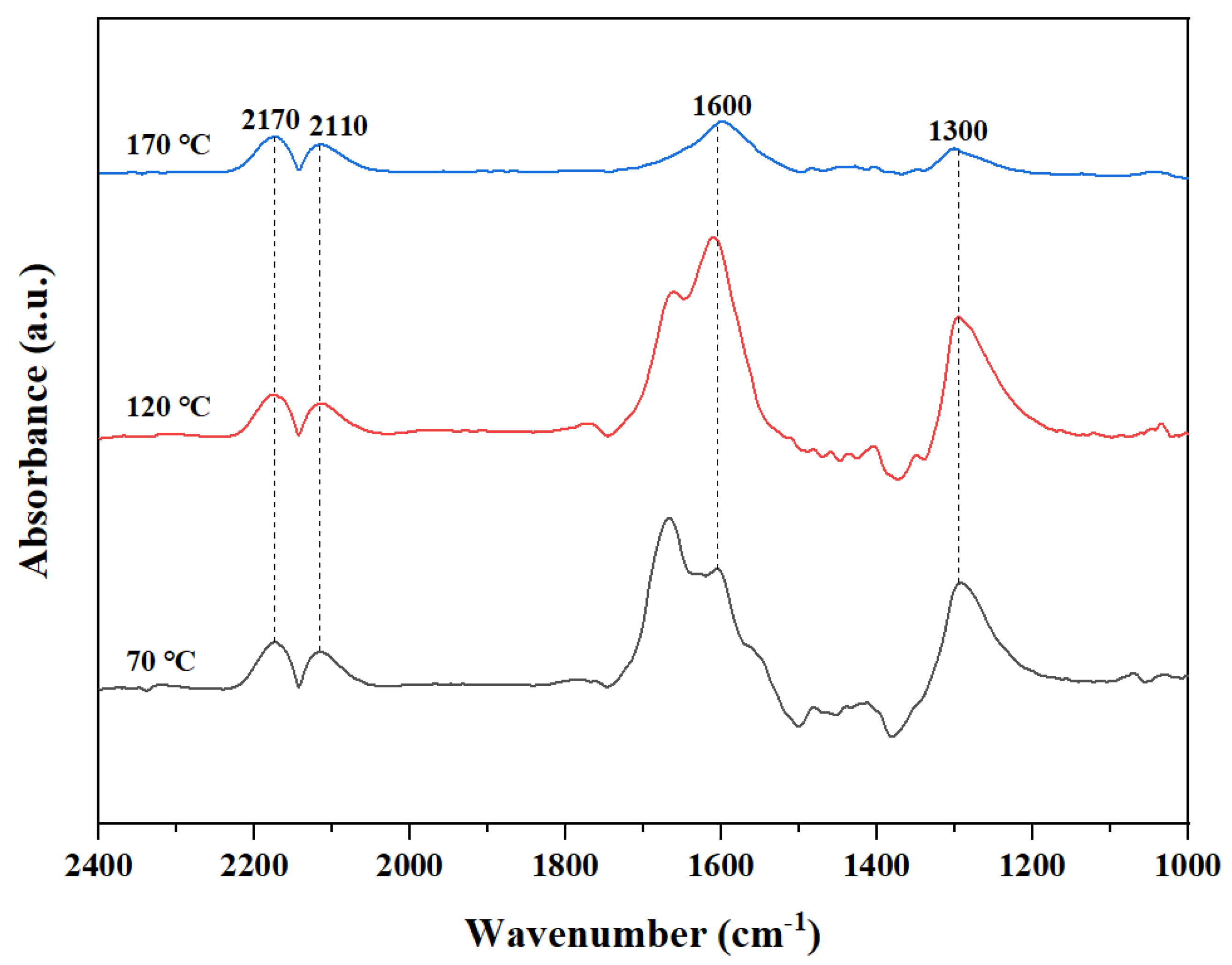 Catalysts 11 00581 g011