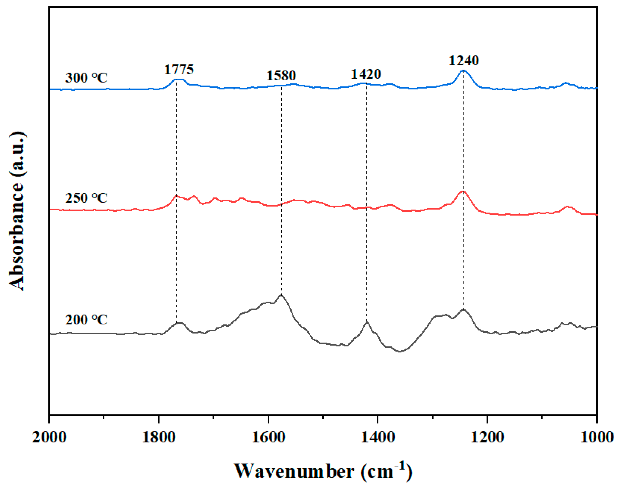 Catalysts 11 00581 g012