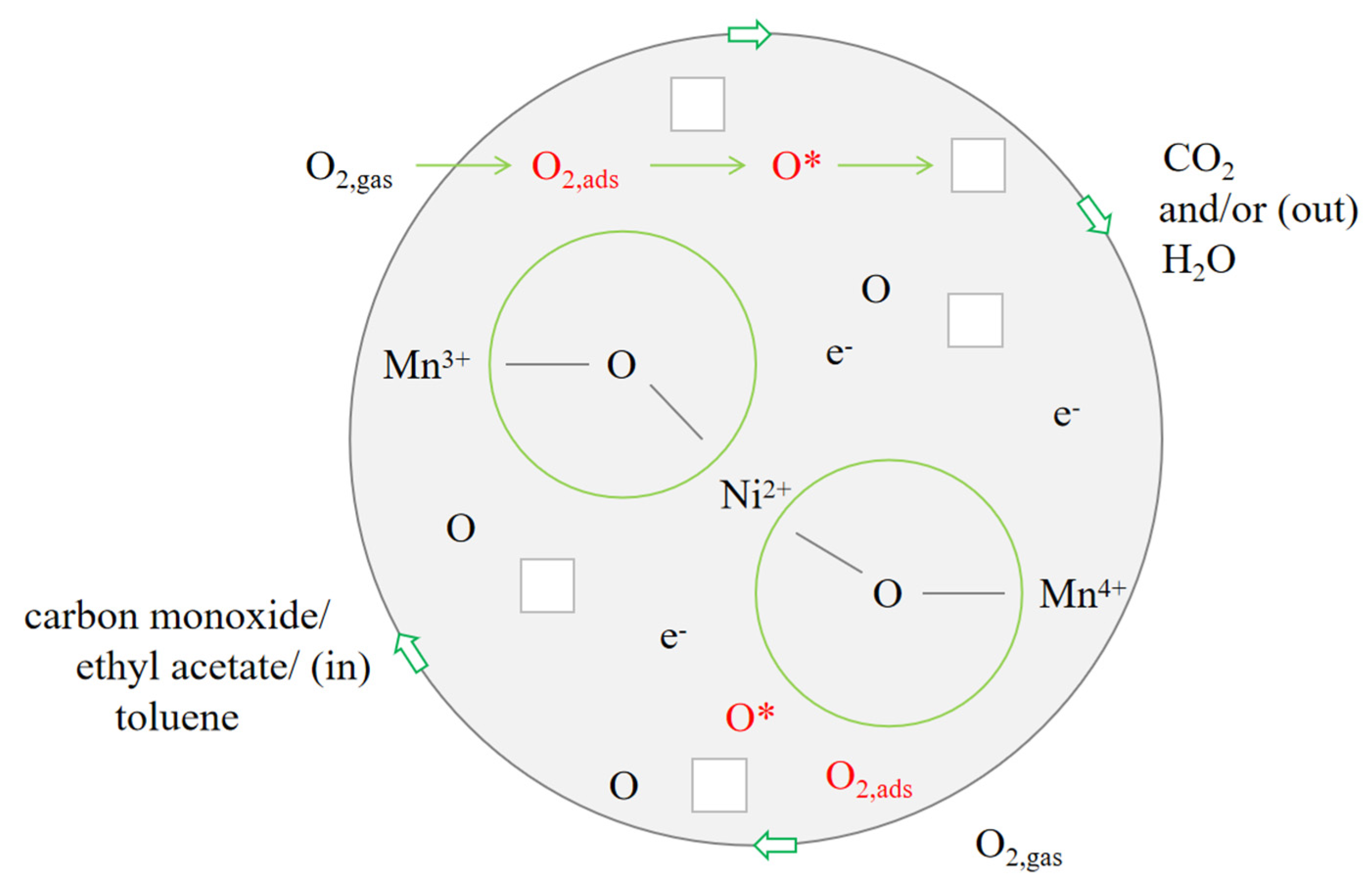 Catalysts 11 00581 sch001