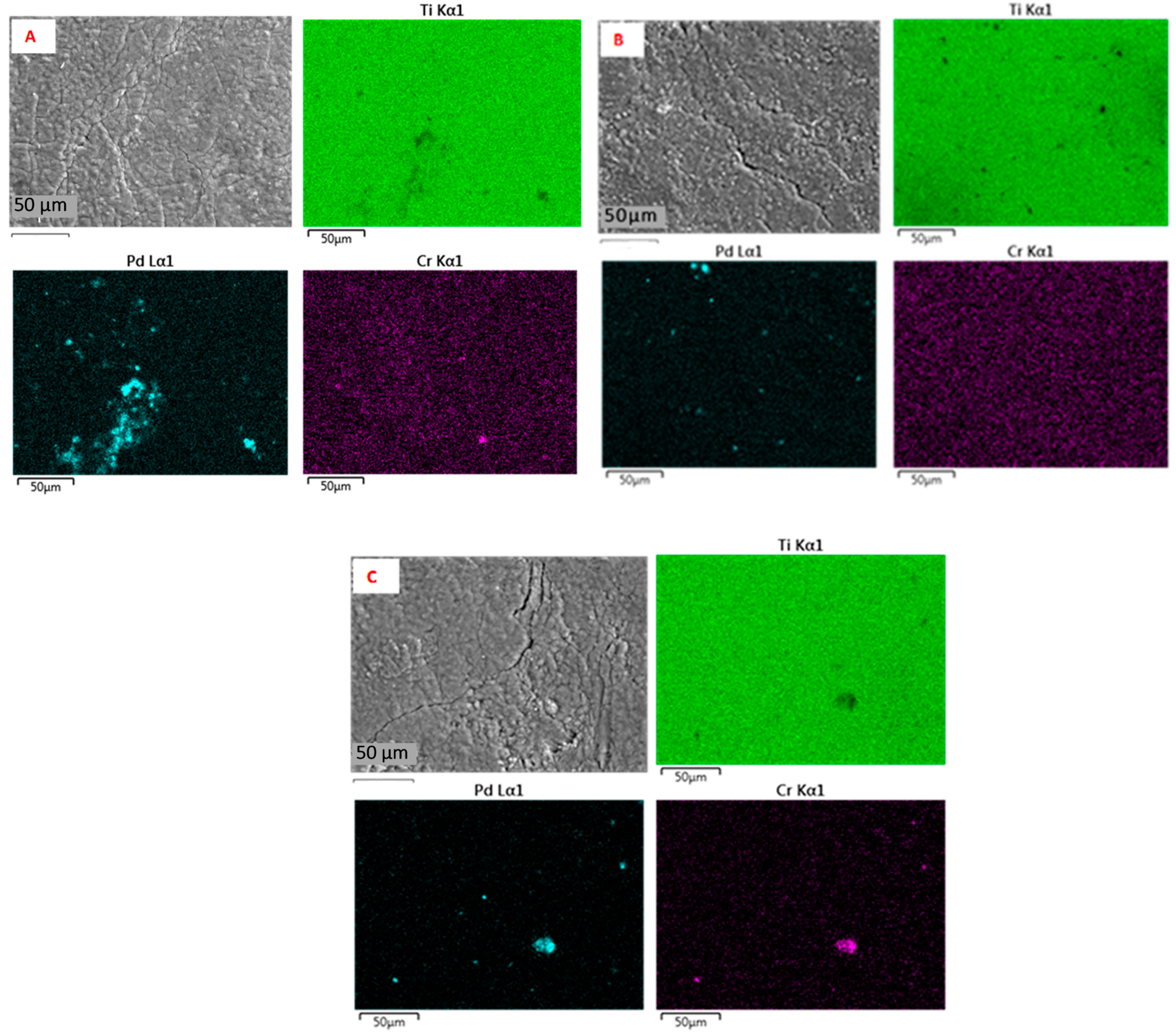 Catalysts 11 00583 g002 Catalysts 11 00583 g002