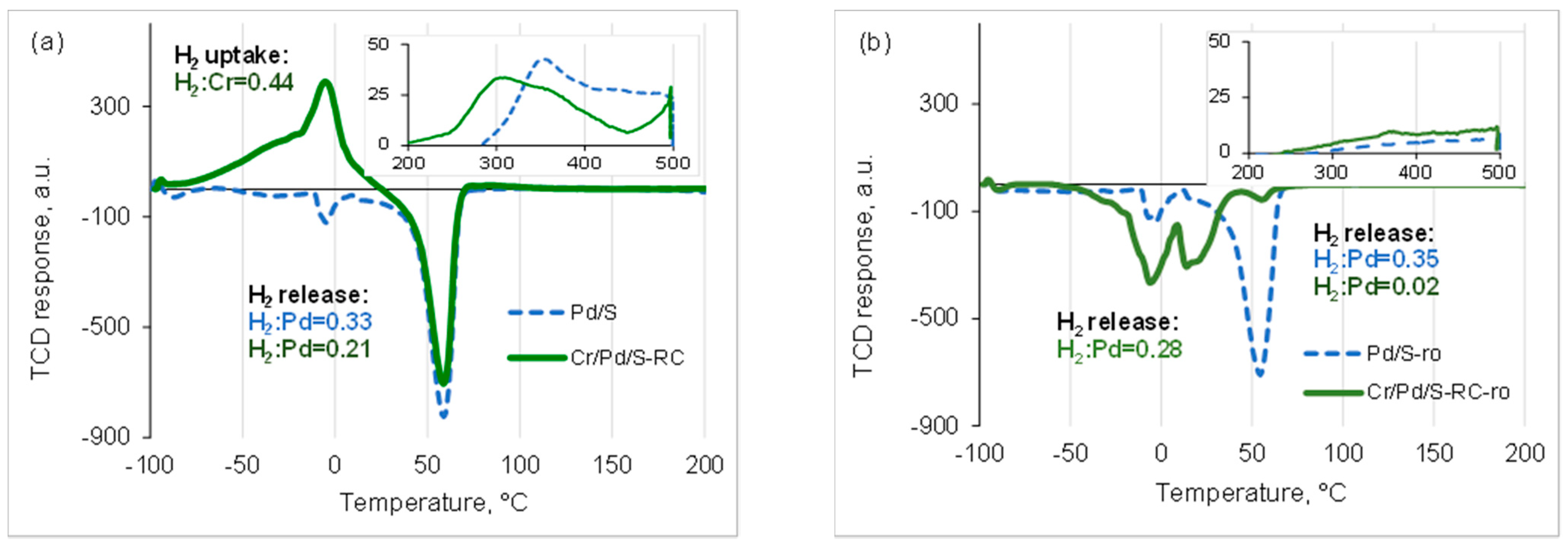 Catalysts 11 00583 g006 Catalysts 11 00583 g006