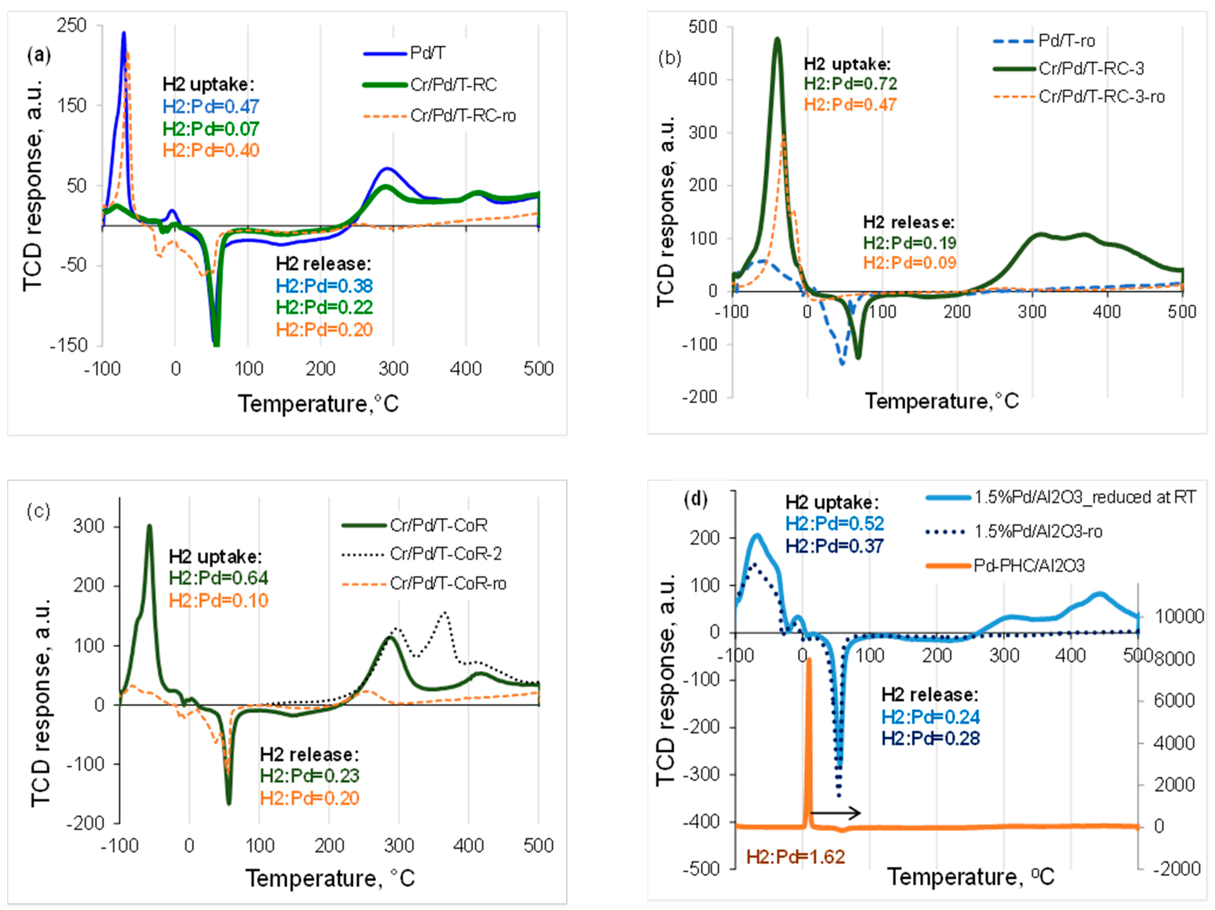 Catalysts 11 00583 g007 Catalysts 11 00583 g007