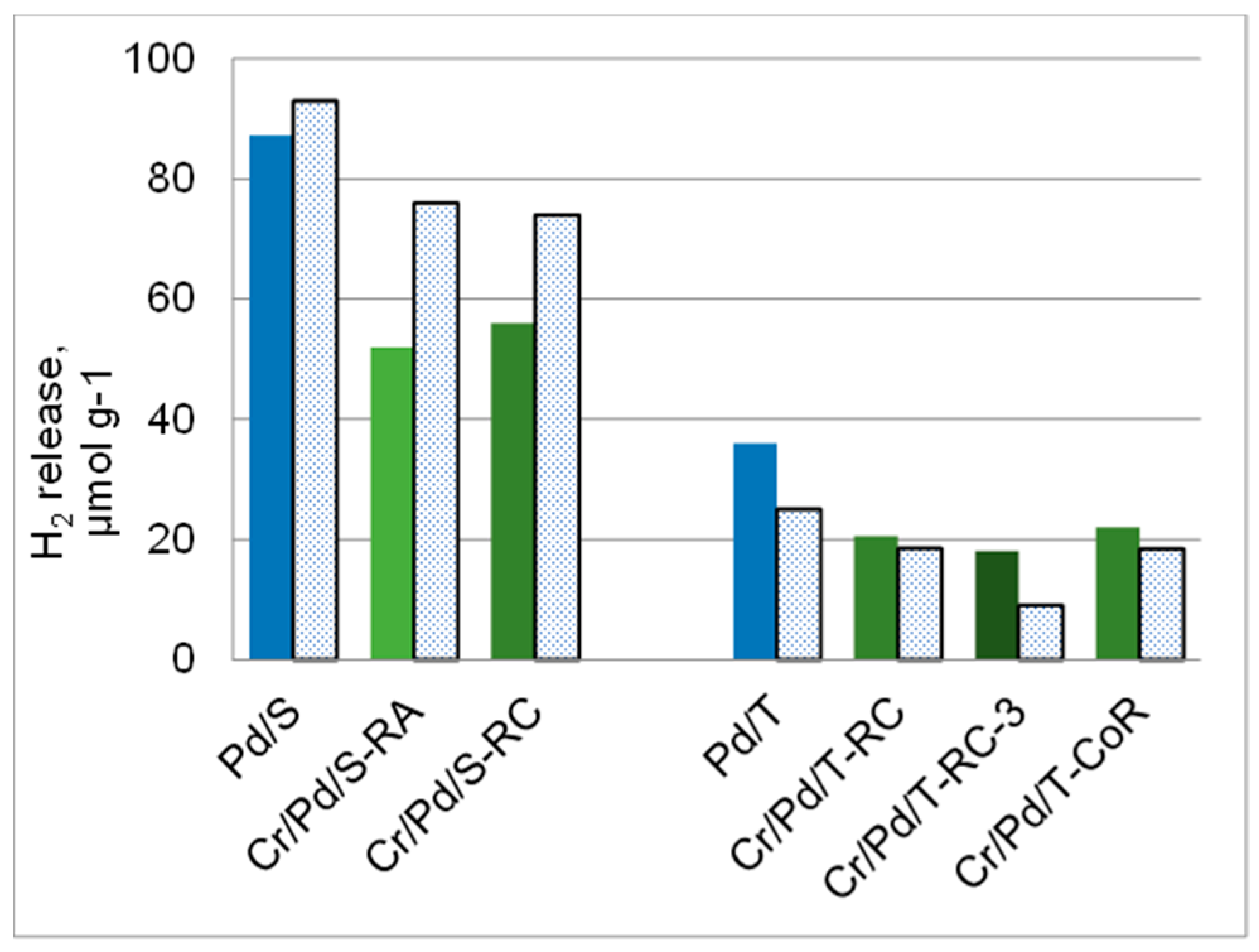 Catalysts 11 00583 g008 Catalysts 11 00583 g008