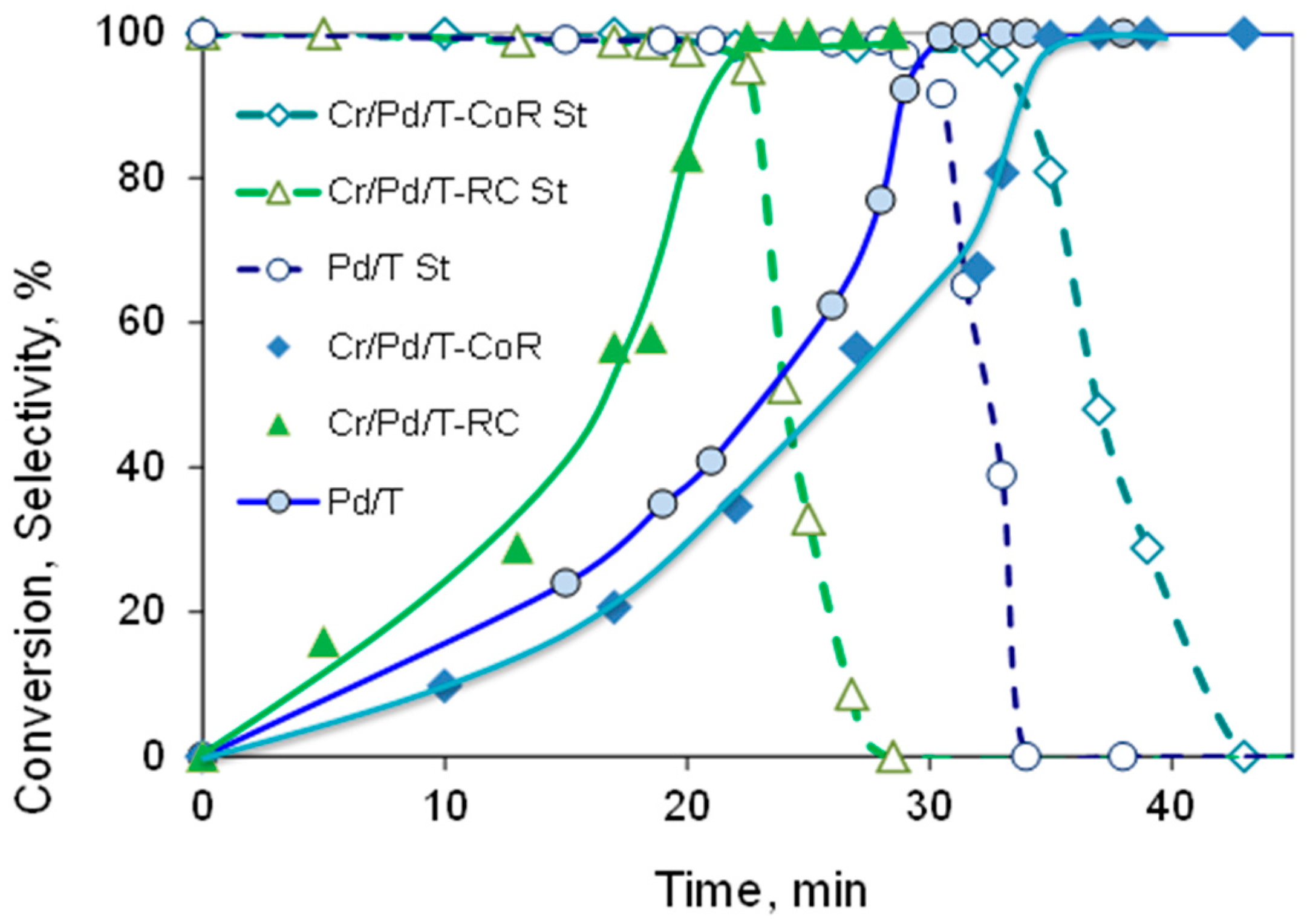Catalysts 11 00583 g009 Catalysts 11 00583 g009