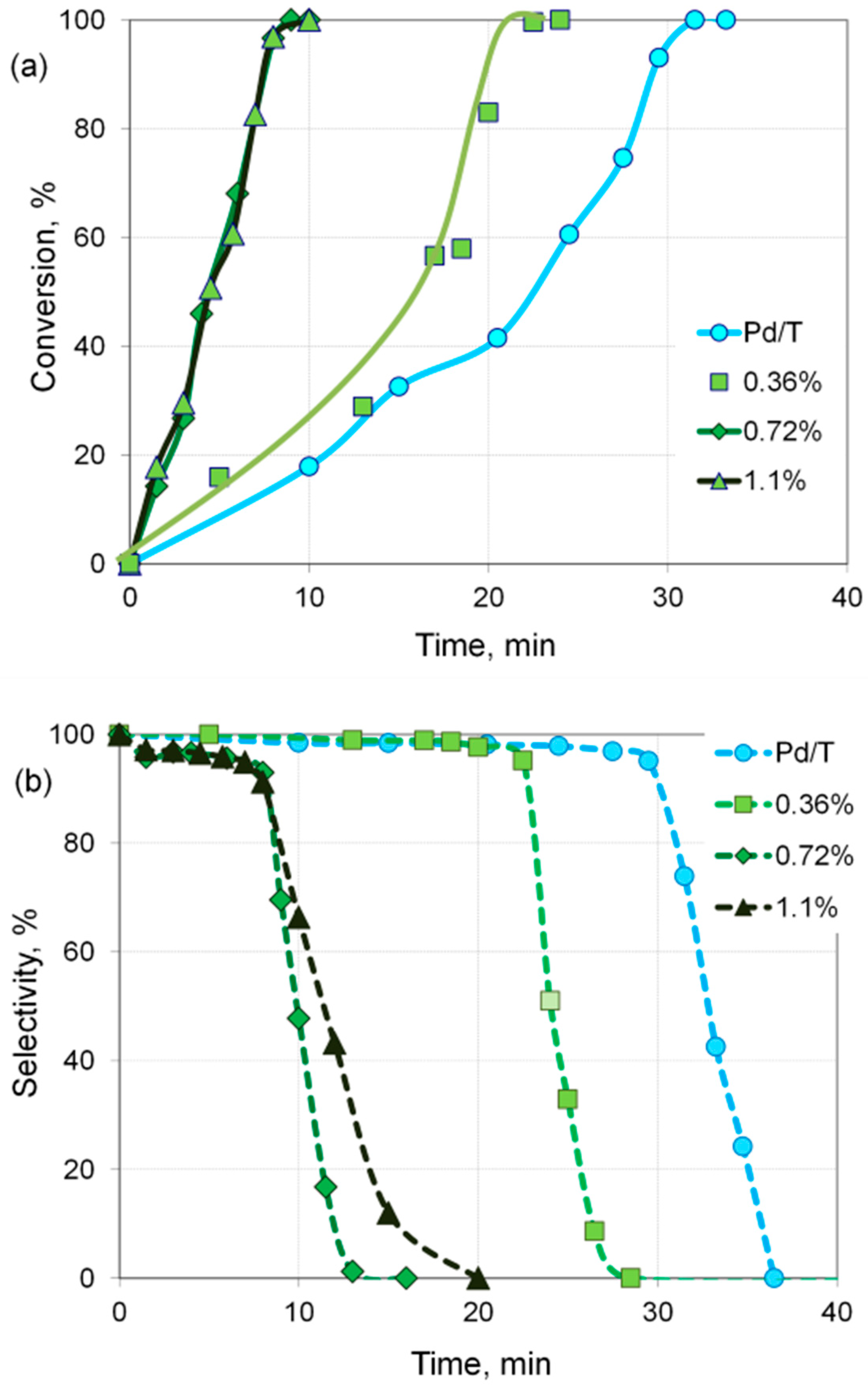 Catalysts 11 00583 g010 Catalysts 11 00583 g010