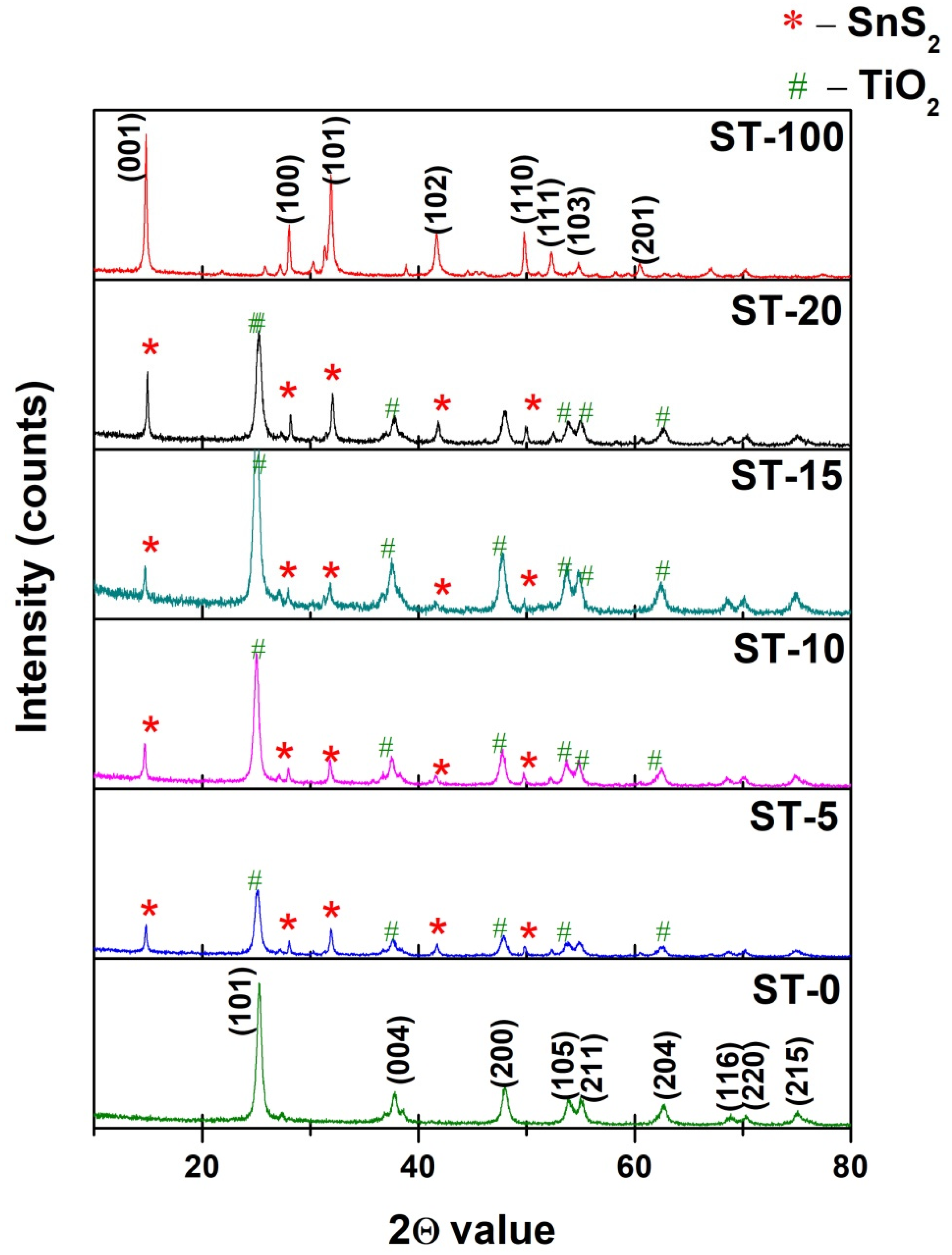 Catalysts 11 00589 g001