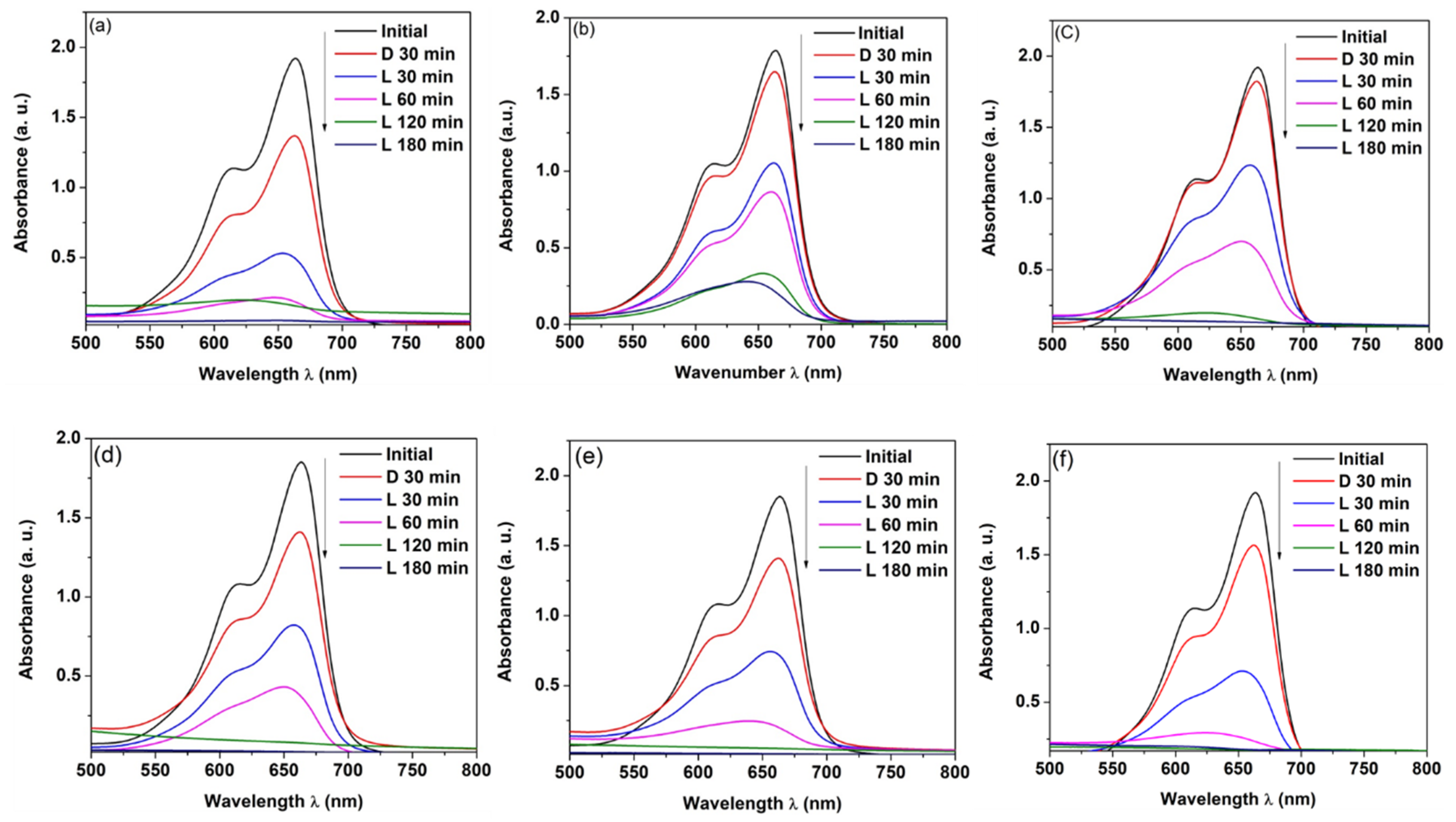 Catalysts 11 00589 g006