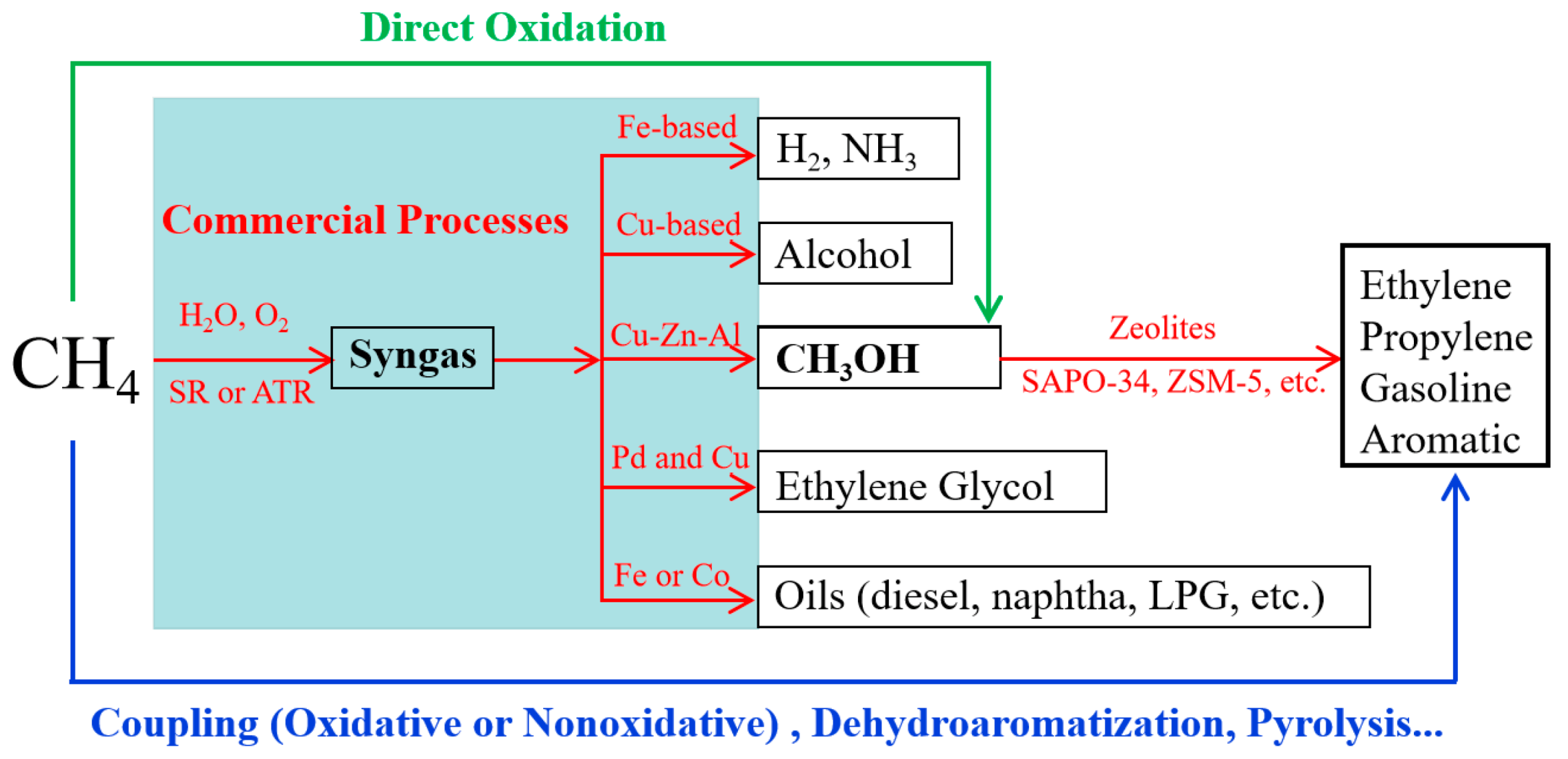 Catalysts 11 00590 g001 Catalysts 11 00590 g001