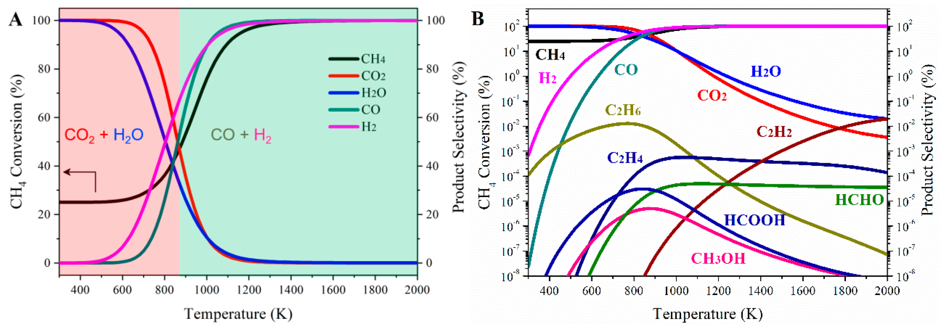 Catalysts 11 00590 g002 Catalysts 11 00590 g002
