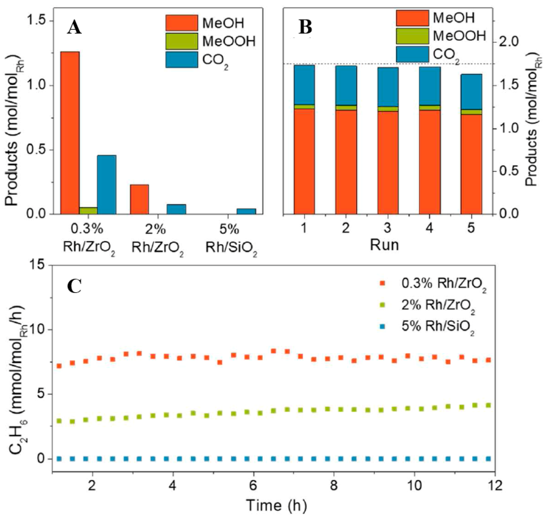 Catalysts 11 00590 g008 Catalysts 11 00590 g008