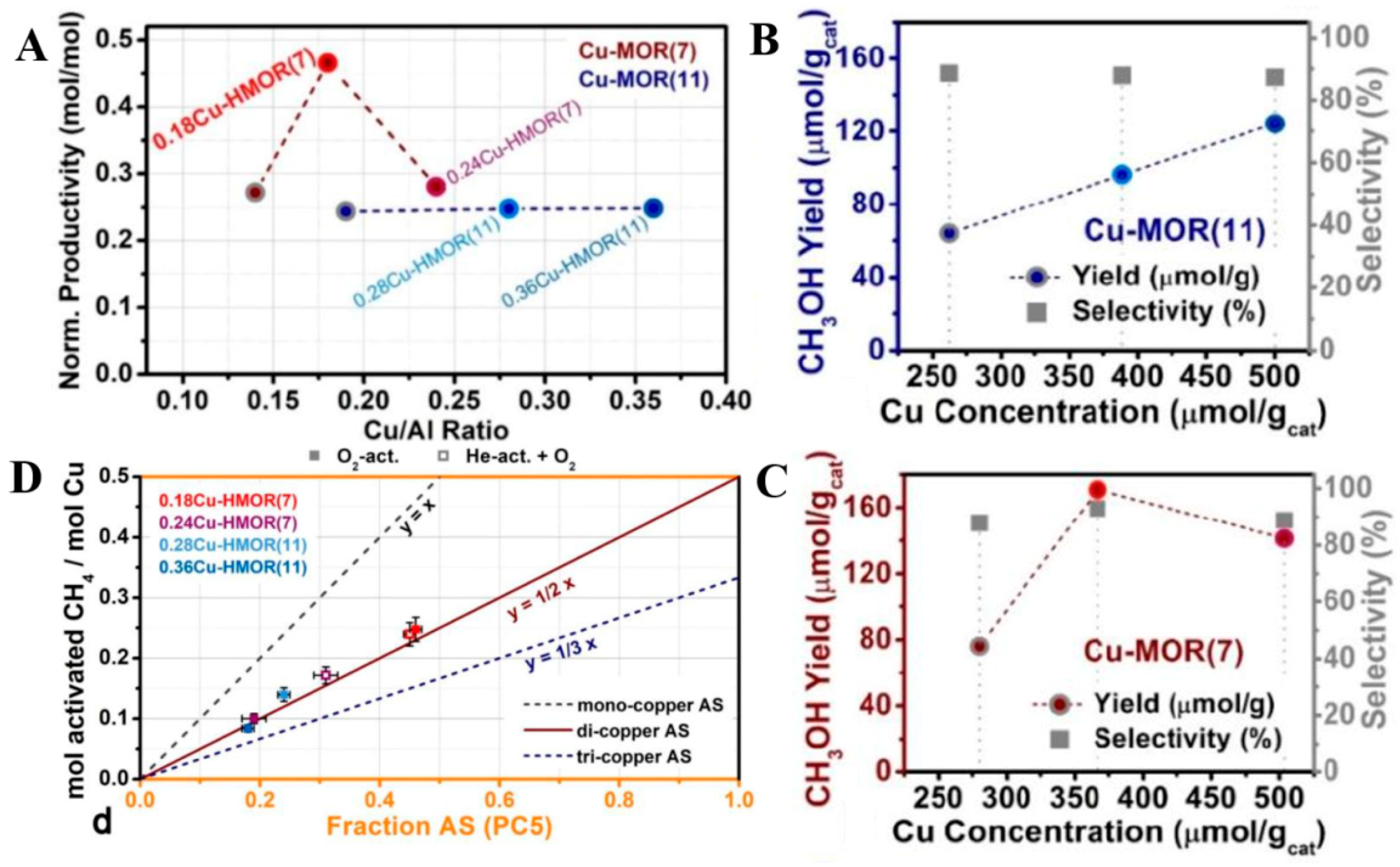 Catalysts 11 00590 g015 Catalysts 11 00590 g015