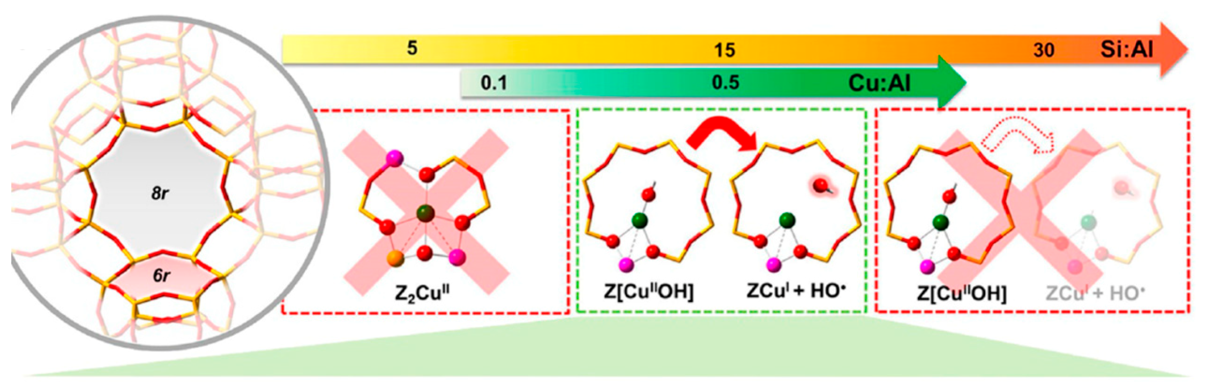 Catalysts 11 00590 g016 Catalysts 11 00590 g016