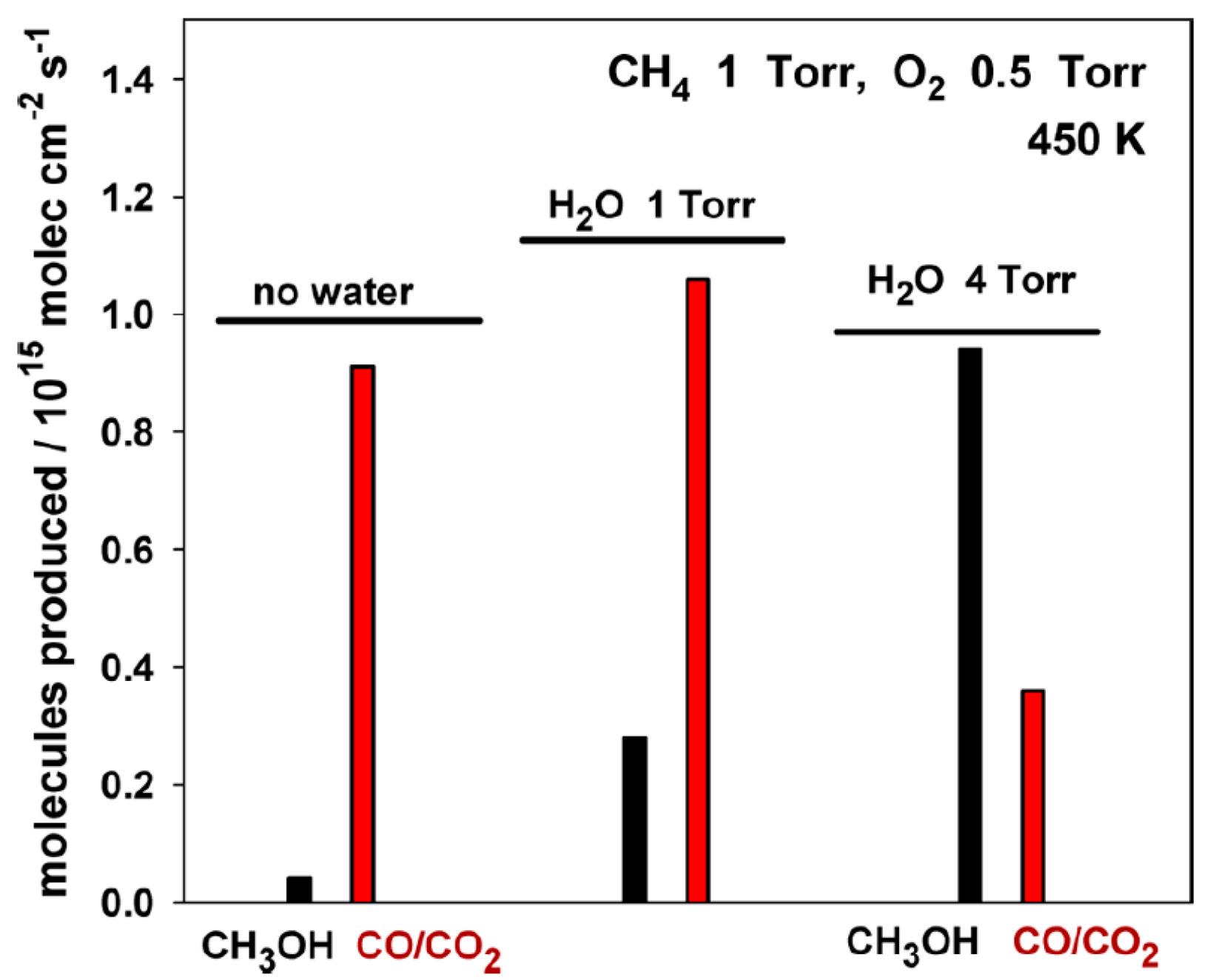 Catalysts 11 00590 g017 Catalysts 11 00590 g017