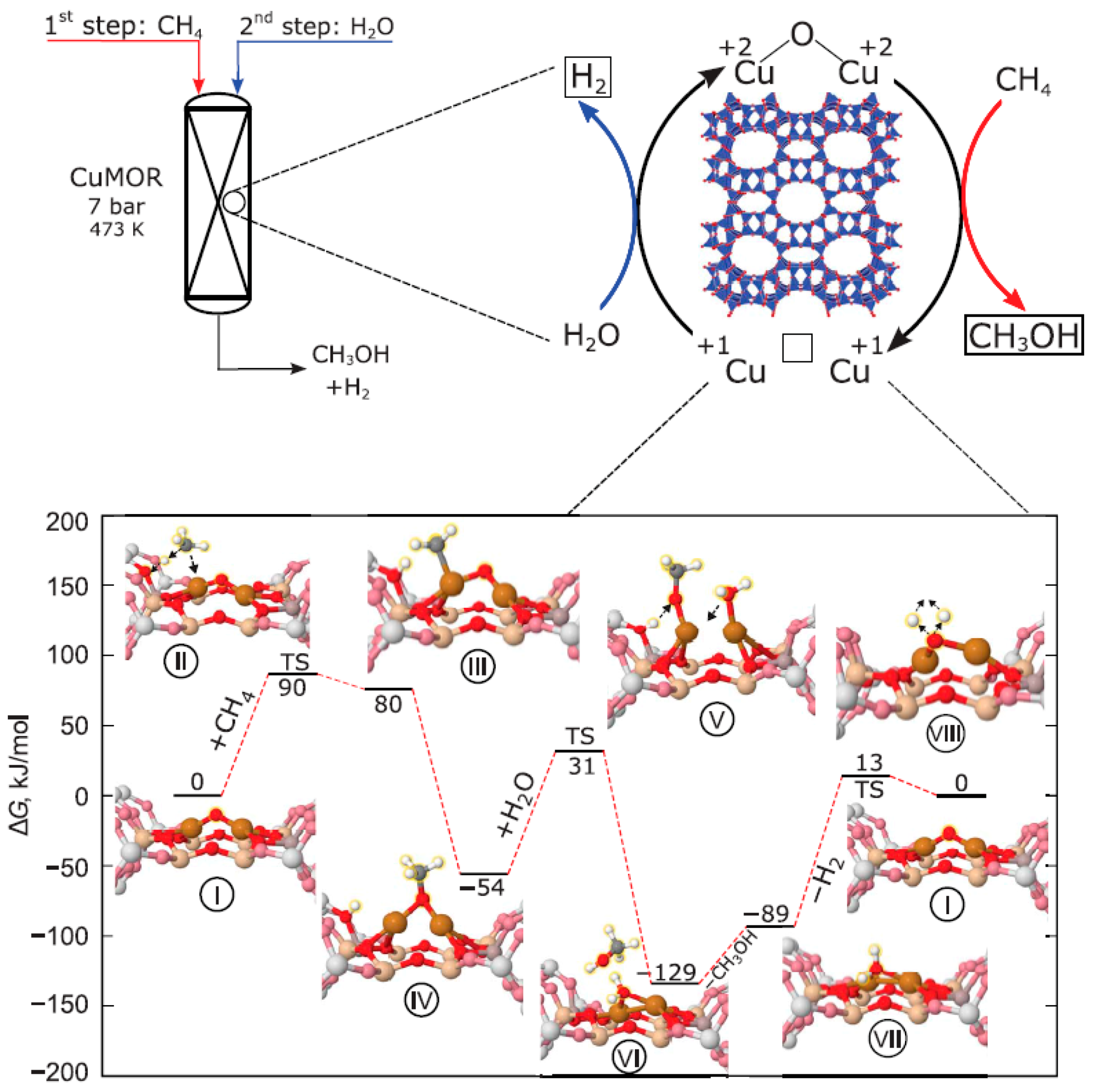Catalysts 11 00590 g018 Catalysts 11 00590 g018