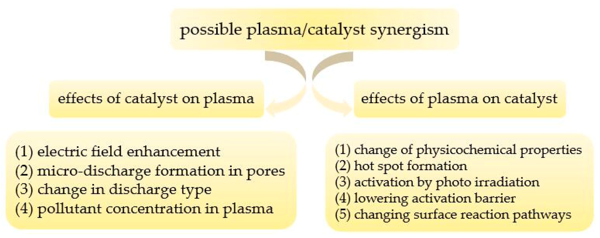 Catalysts 11 00590 g019 Catalysts 11 00590 g019