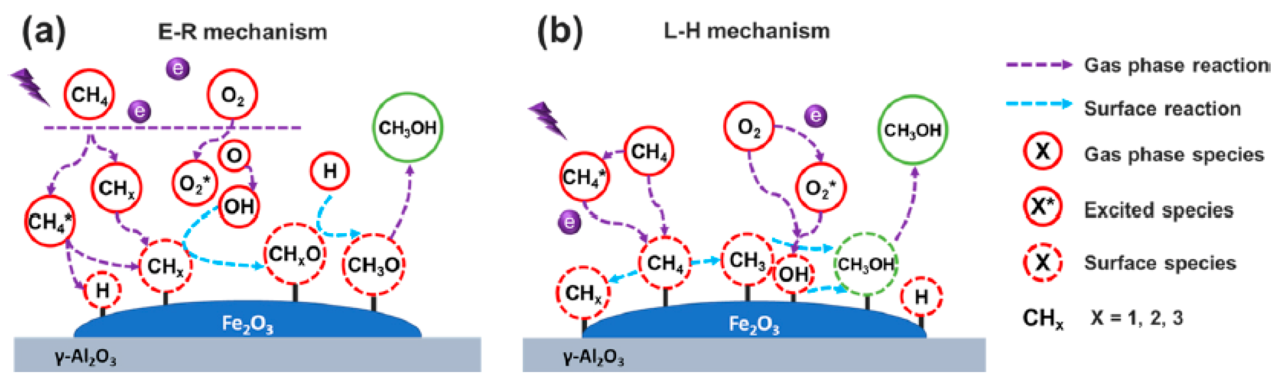 Catalysts 11 00590 g022 Catalysts 11 00590 g022