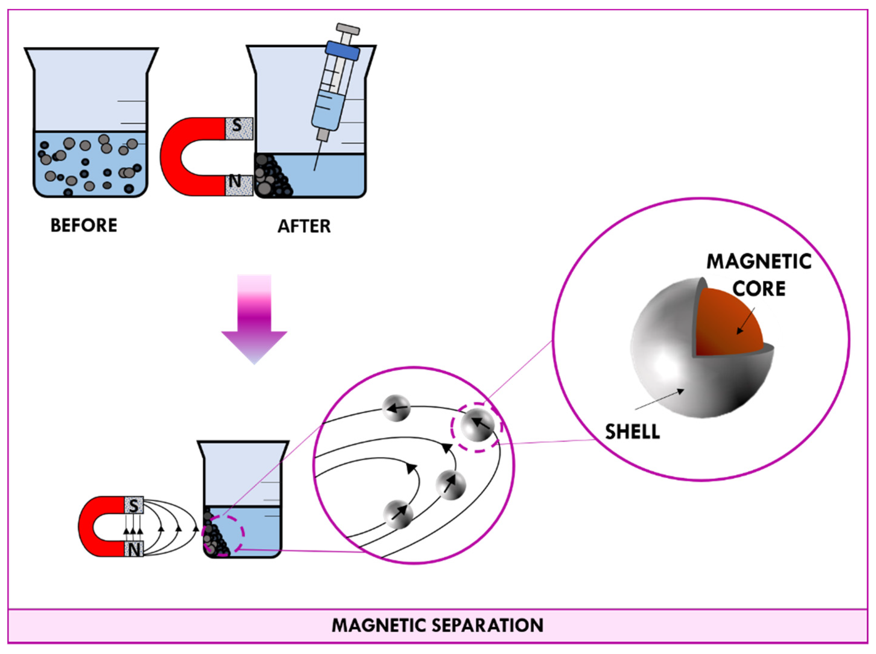 Catalysts 11 00591 g005