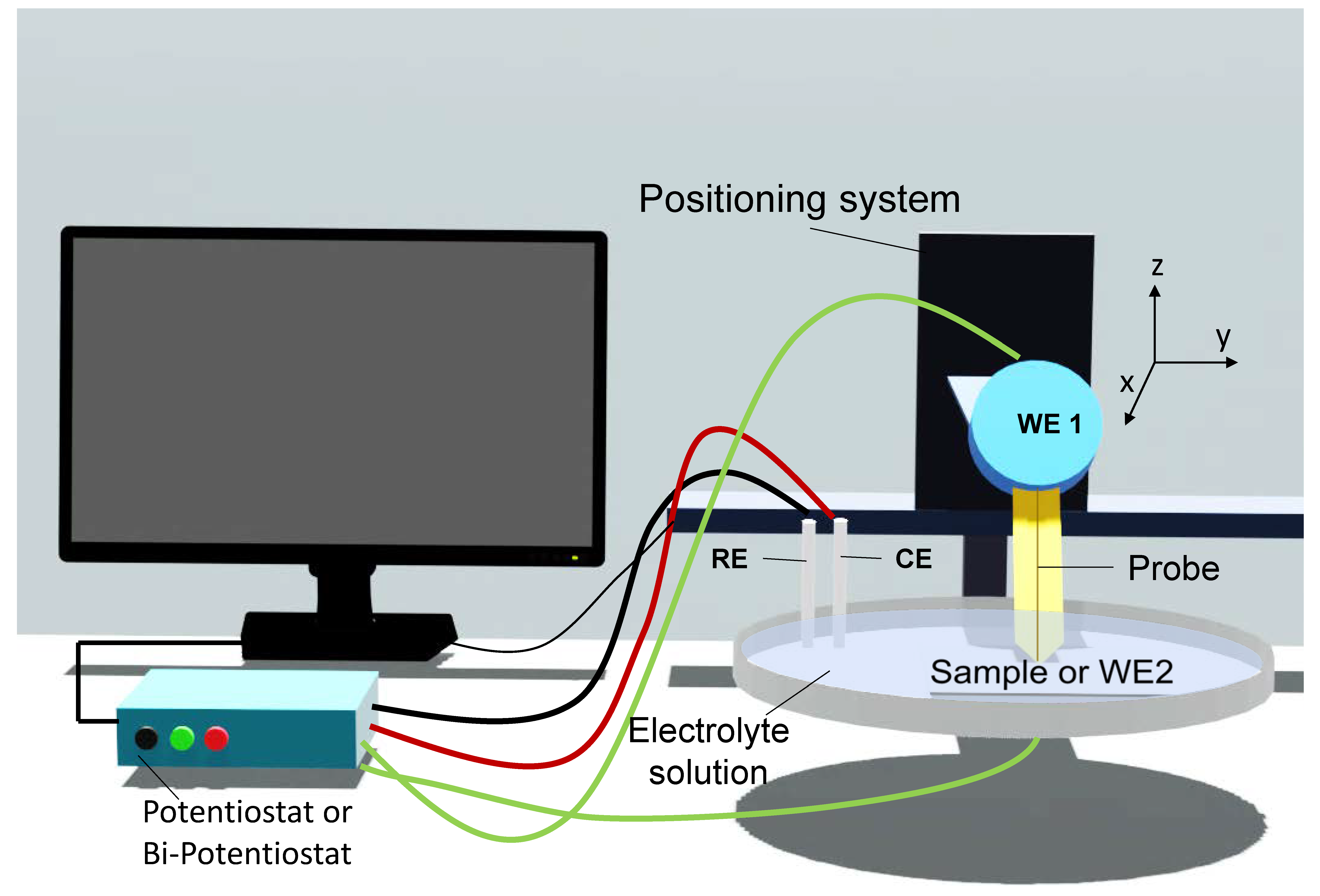 A Review: Scanning Electrochemical Microscopy (SECM) for Visualizing ...