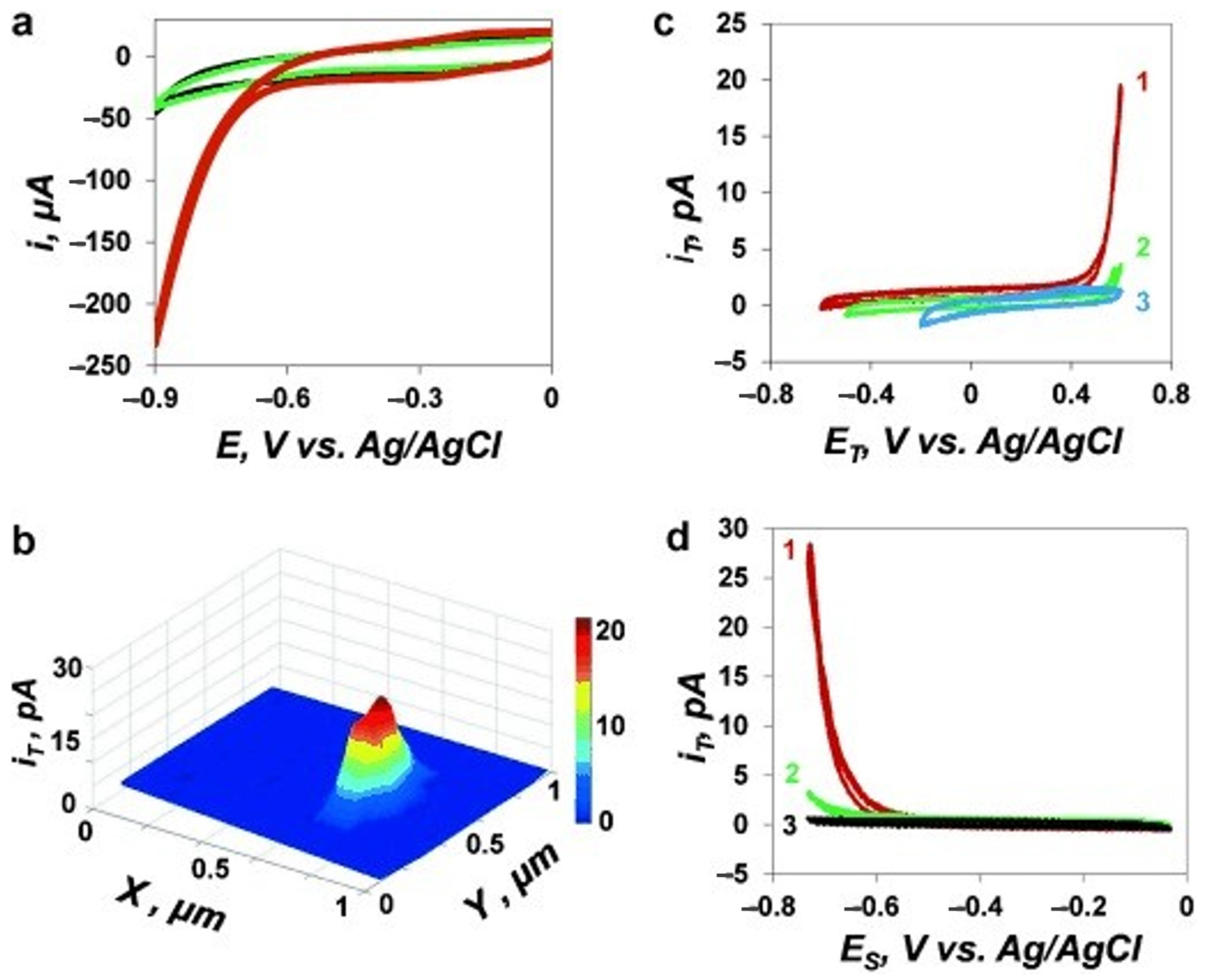 Catalysts 11 00594 g007
