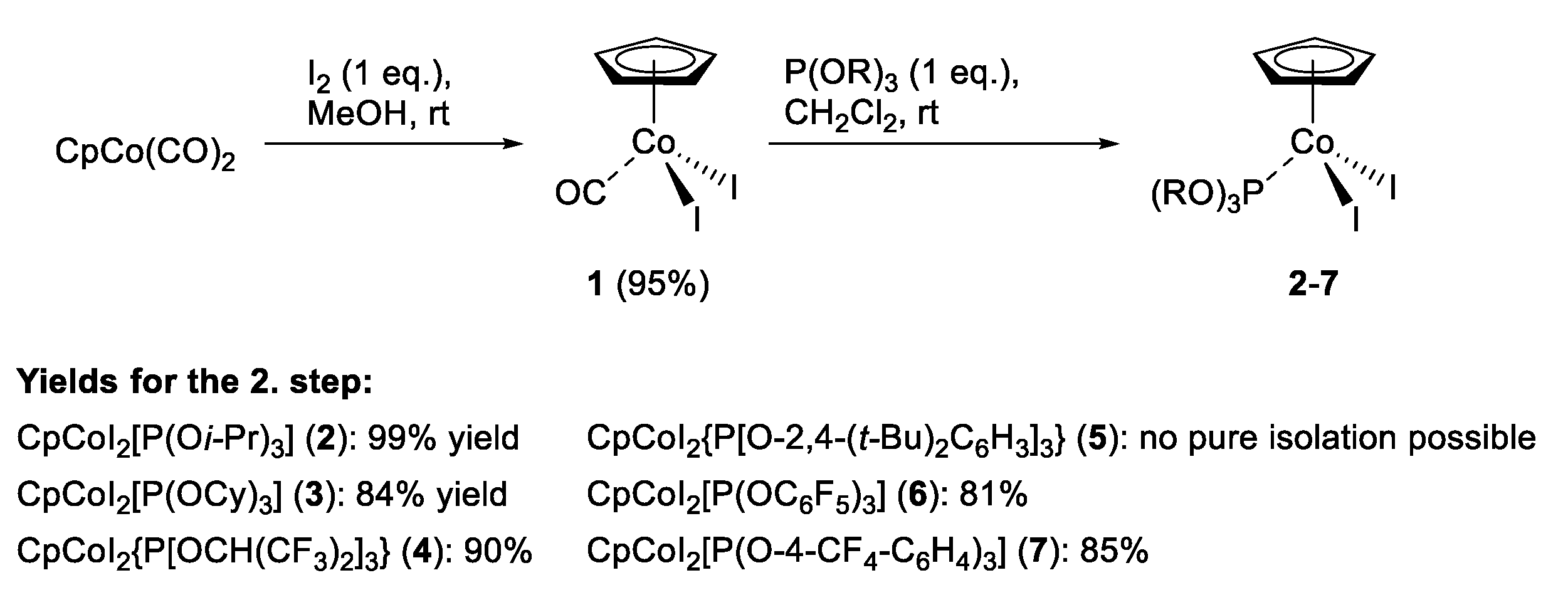 Catalysts 11 00596 sch001
