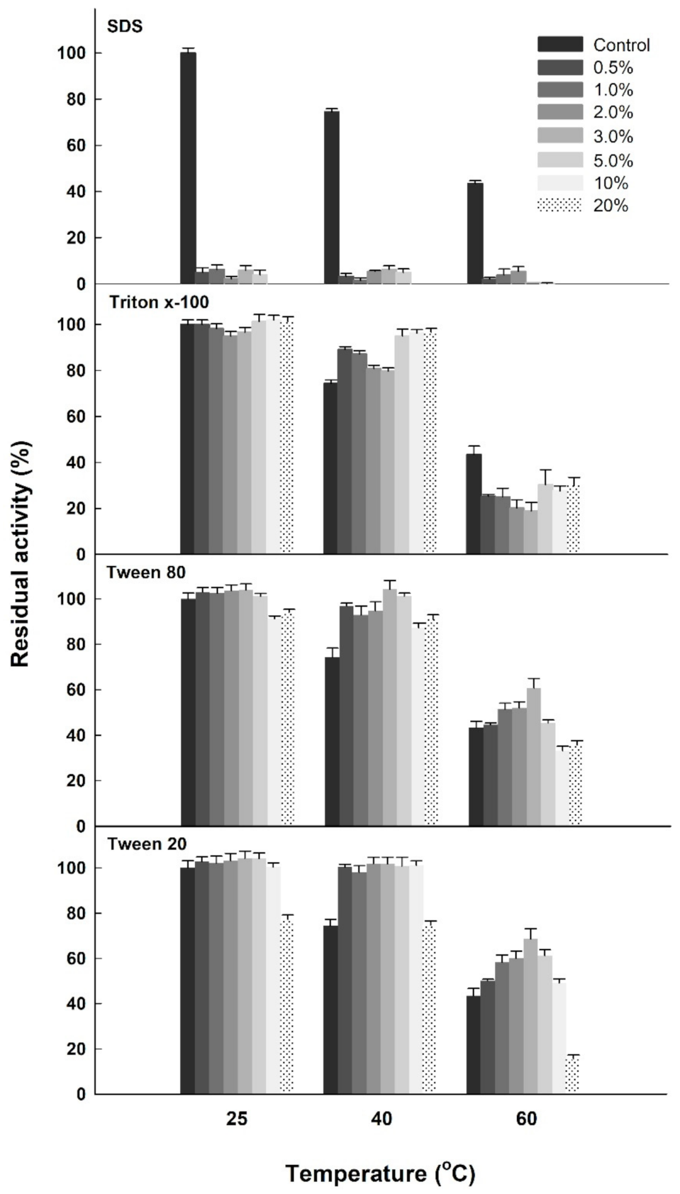 Catalysts 11 00597 g001 Catalysts 11 00597 g001