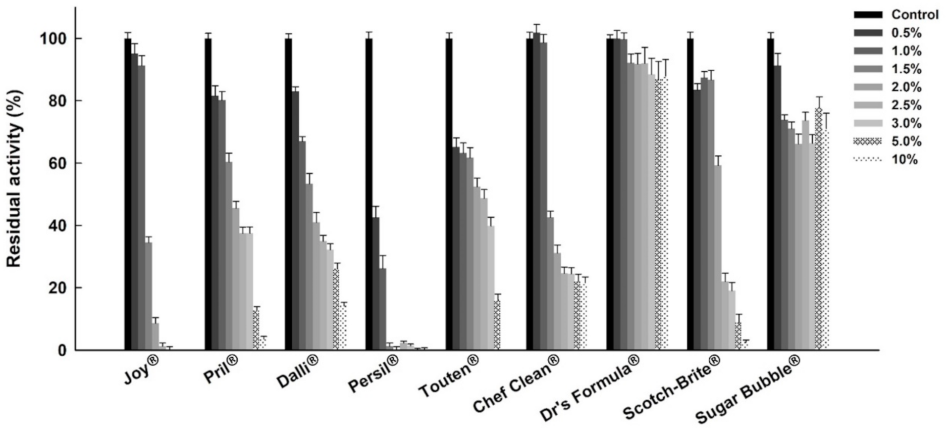 Catalysts 11 00597 g002 Catalysts 11 00597 g002
