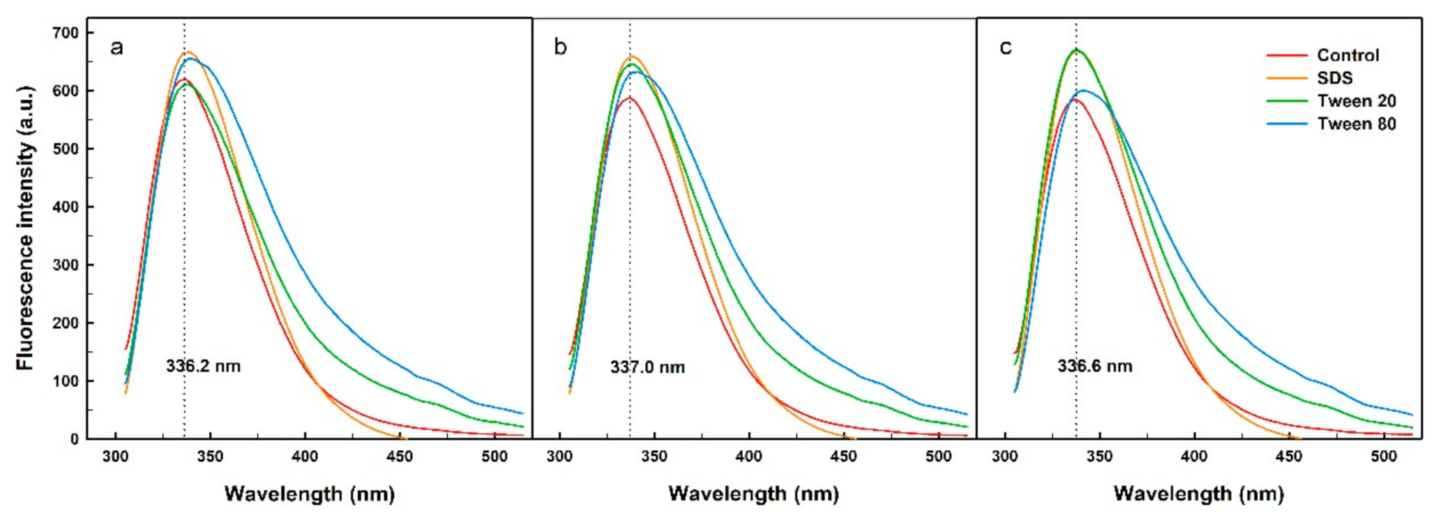 Catalysts 11 00597 g003 Catalysts 11 00597 g003