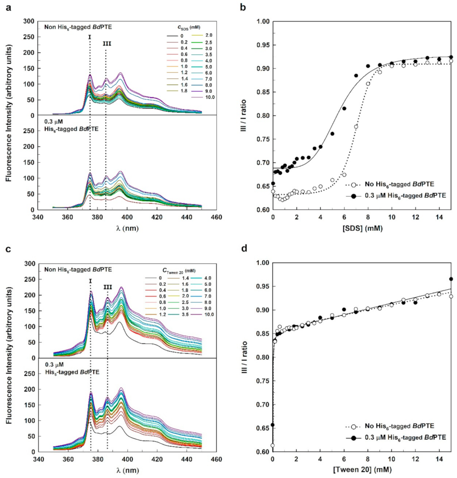 Catalysts 11 00597 g004 Catalysts 11 00597 g004