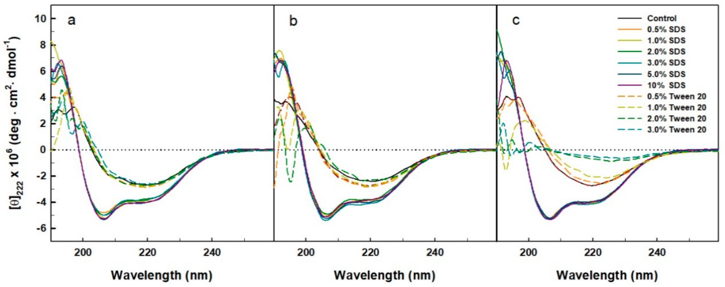 Catalysts 11 00597 g005 Catalysts 11 00597 g005