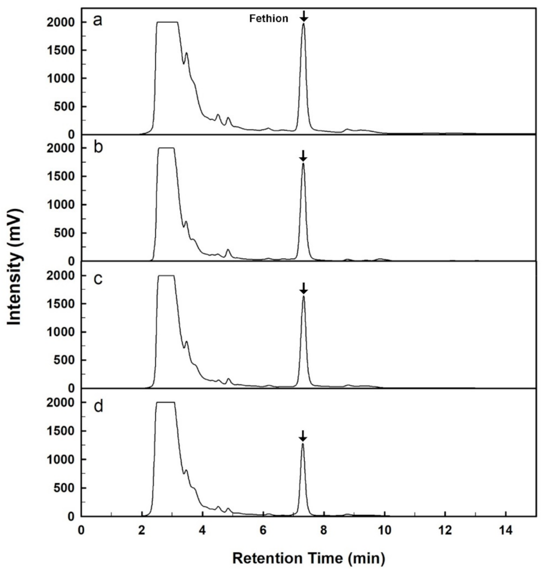 Catalysts 11 00597 g006 Catalysts 11 00597 g006