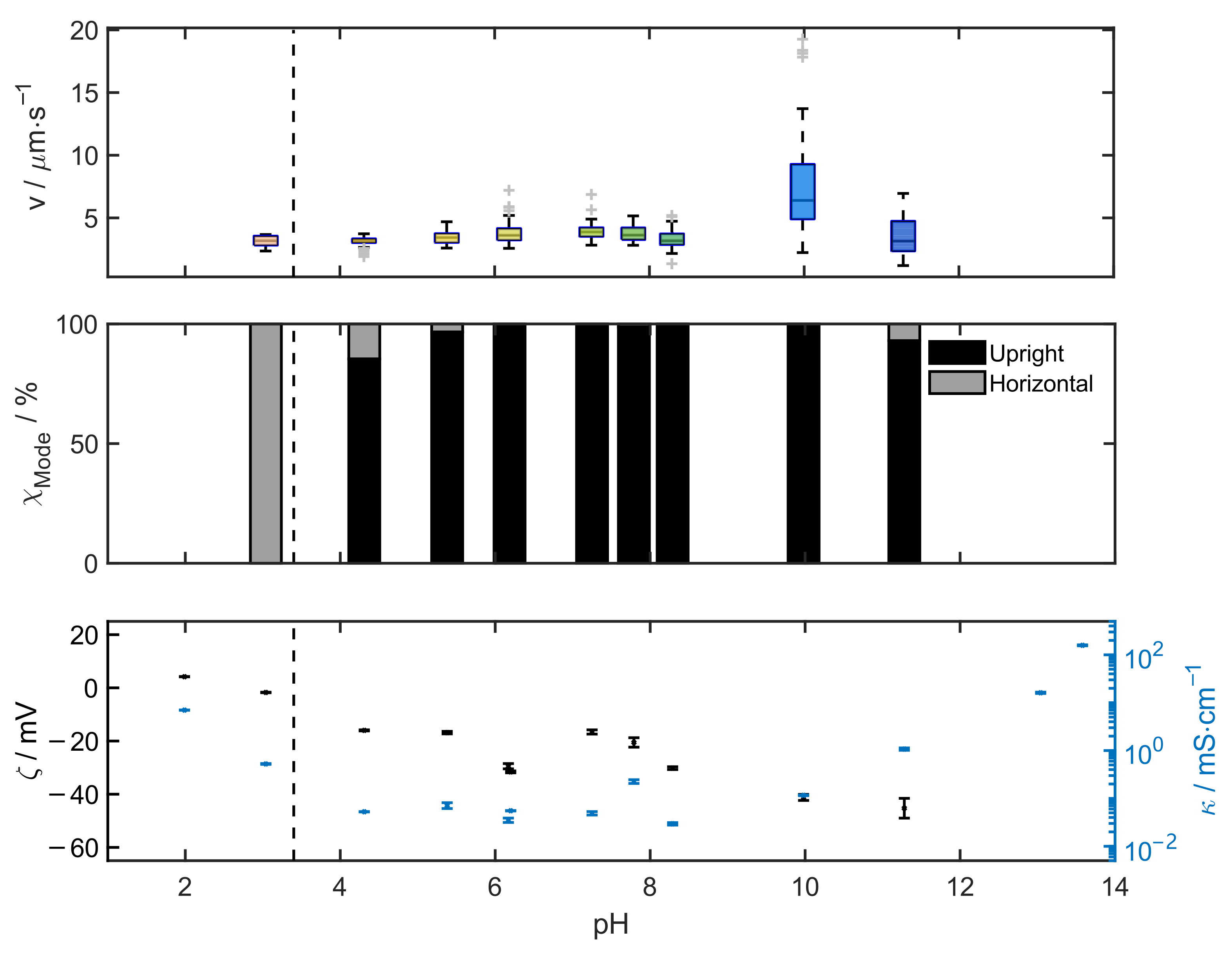 Catalysts 11 00599 g002
