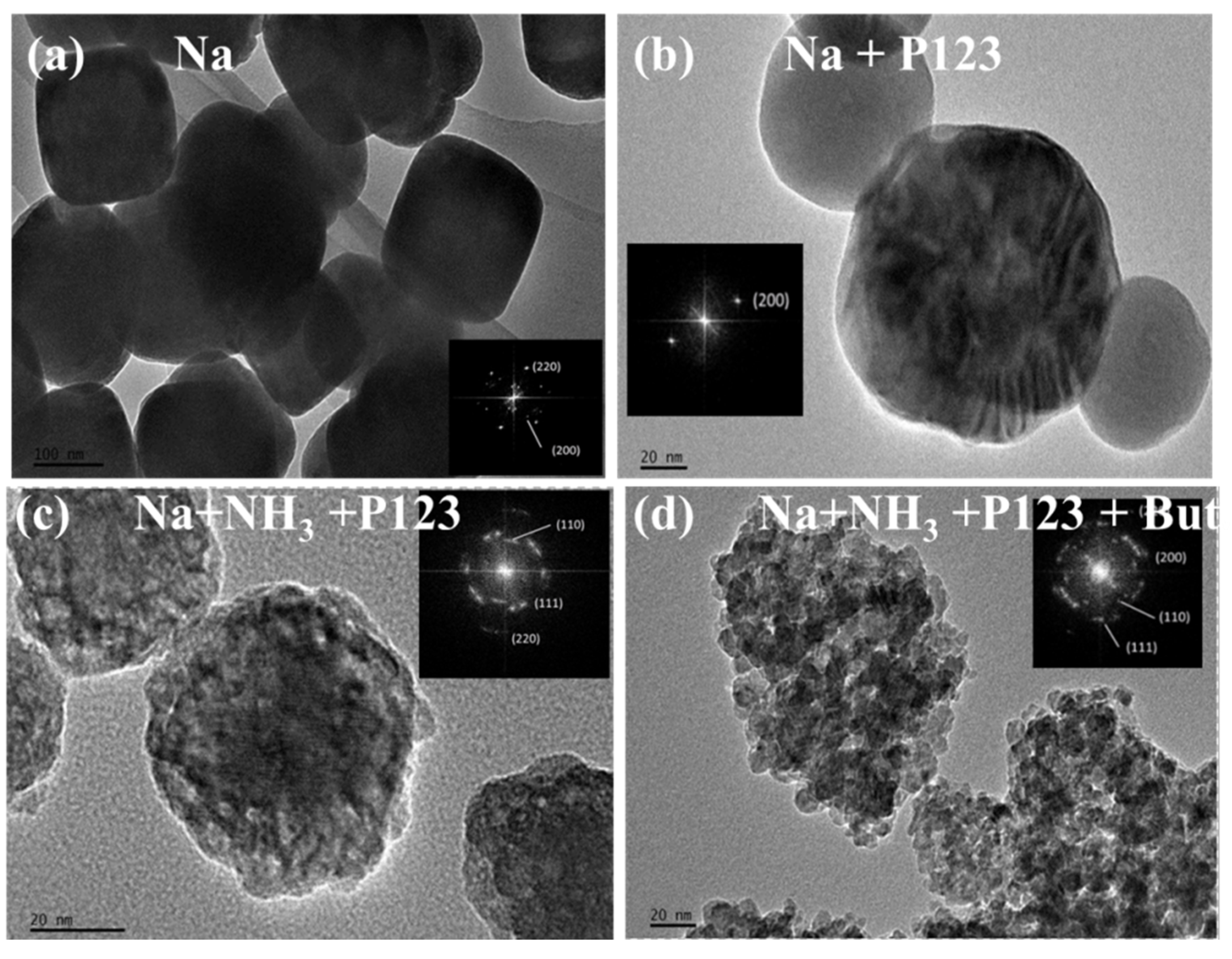 Catalysts 11 00600 g002 Catalysts 11 00600 g002