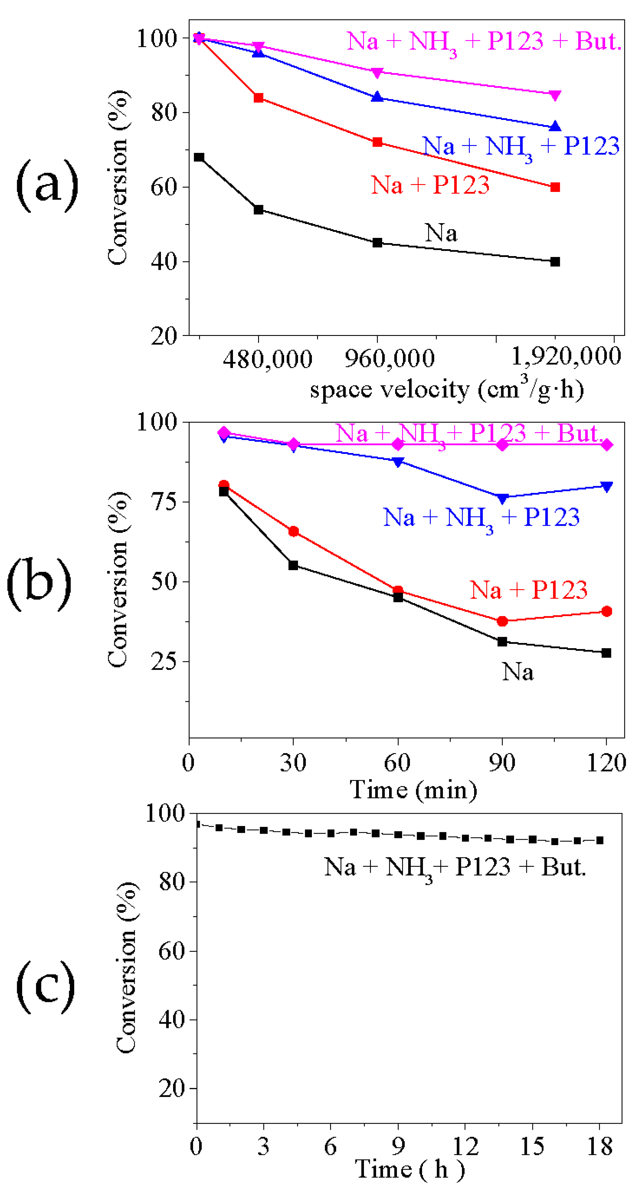 Catalysts 11 00600 g004 Catalysts 11 00600 g004