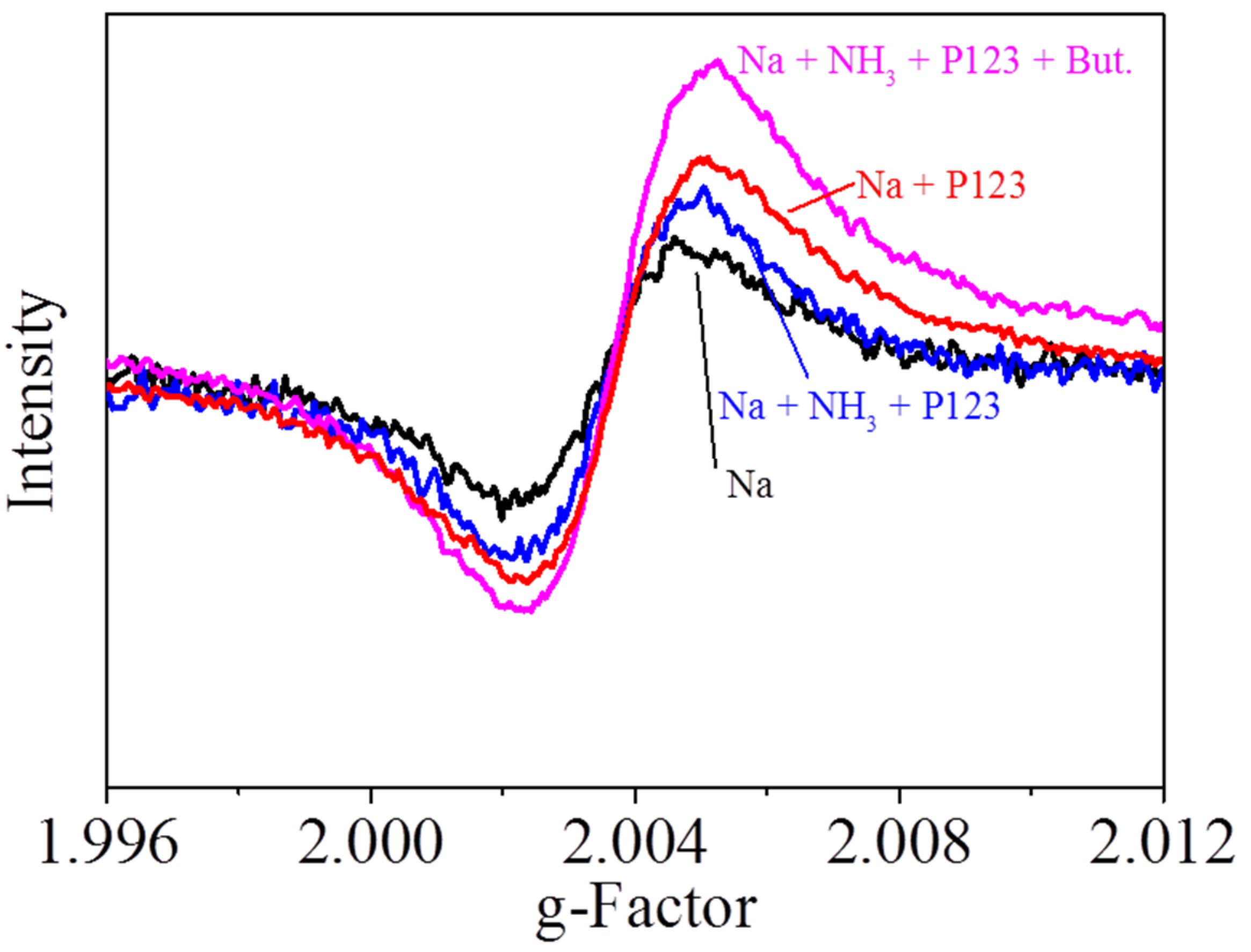 Catalysts 11 00600 g006 Catalysts 11 00600 g006