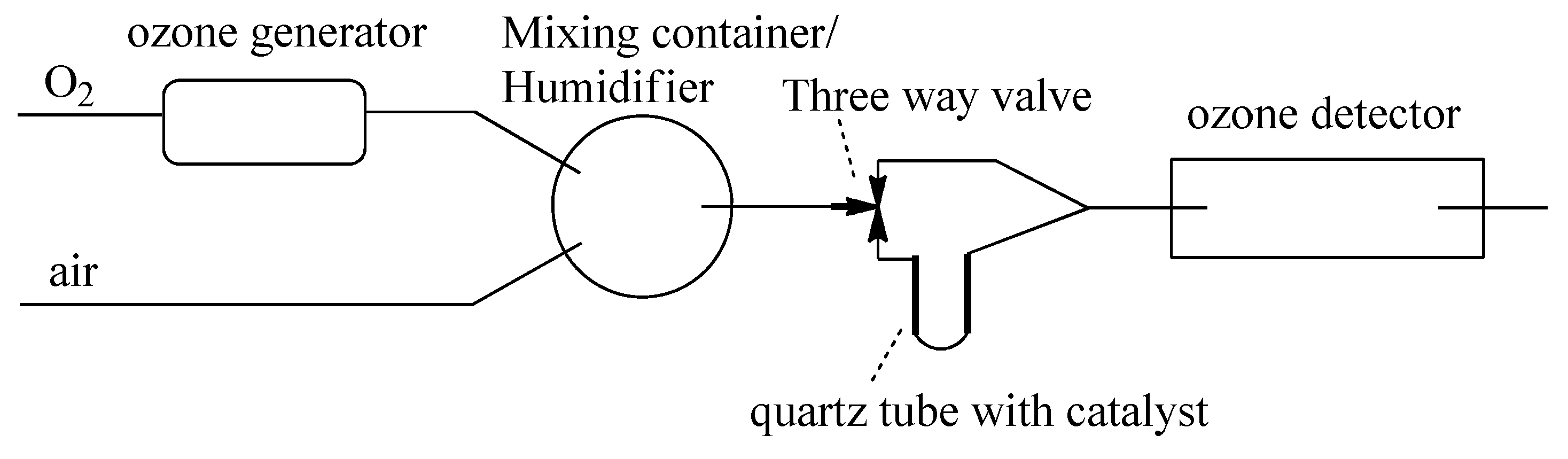 Catalysts 11 00600 g007 Catalysts 11 00600 g007