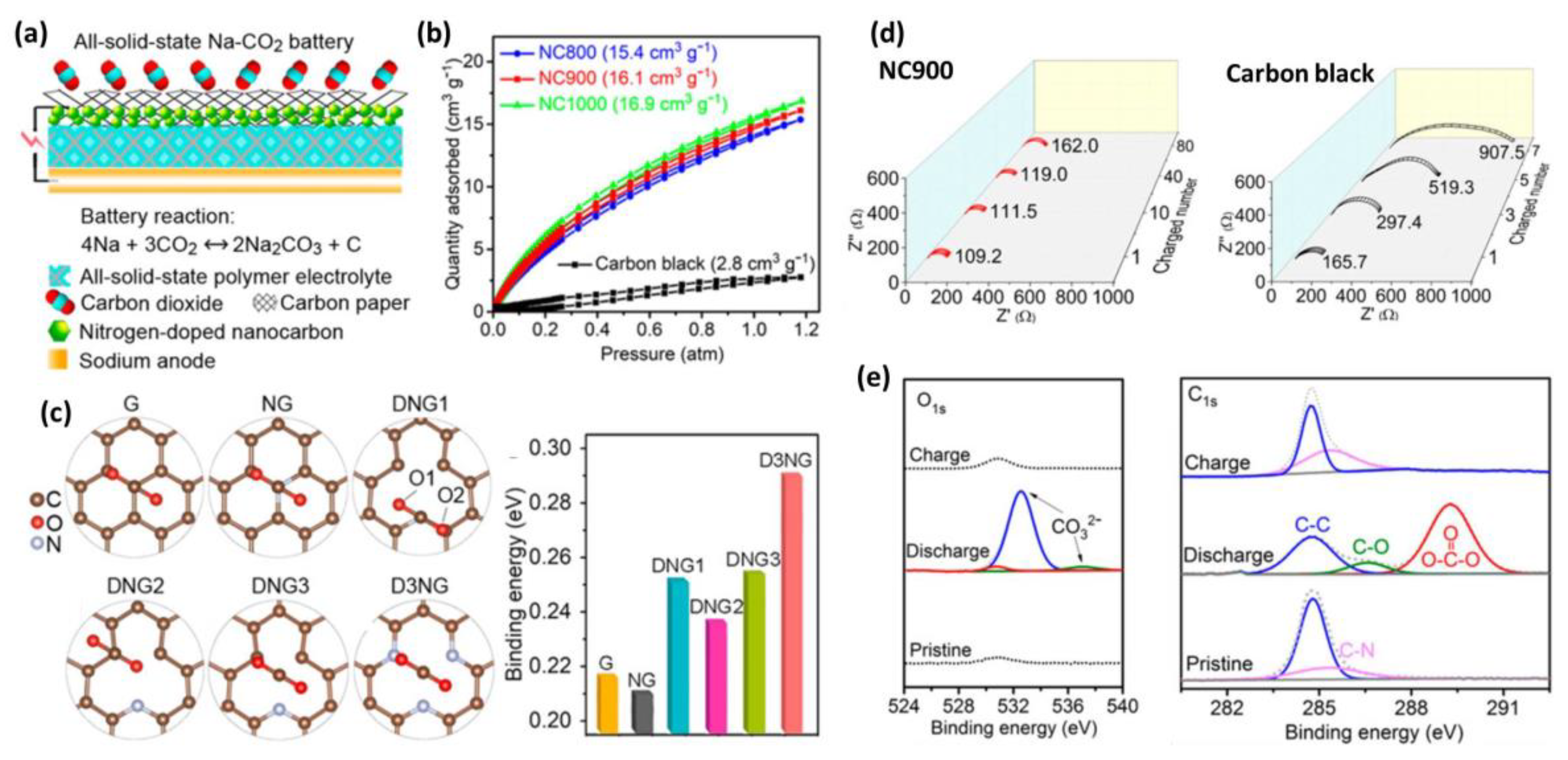 Catalysts 11 00603 g003