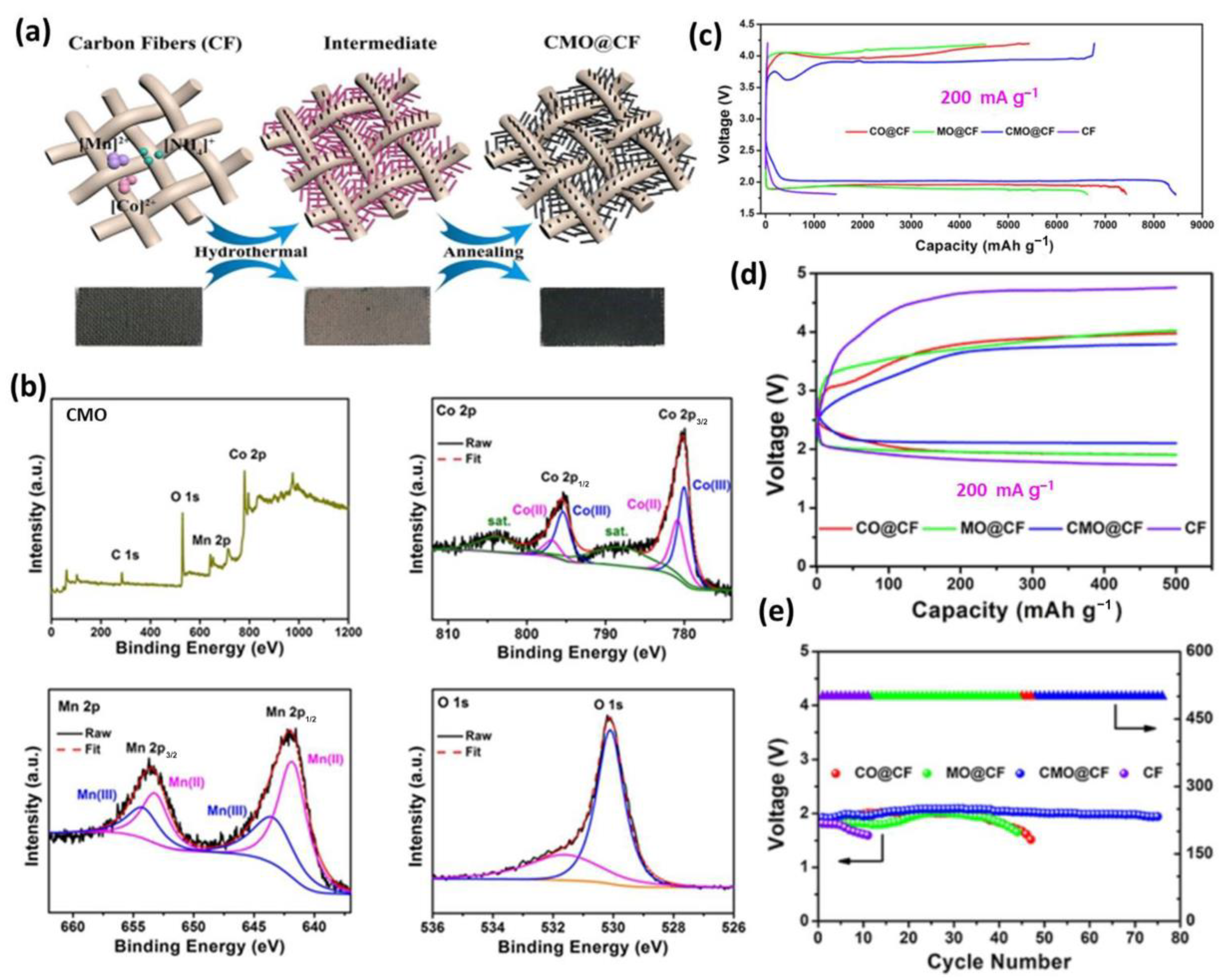 Catalysts 11 00603 g006