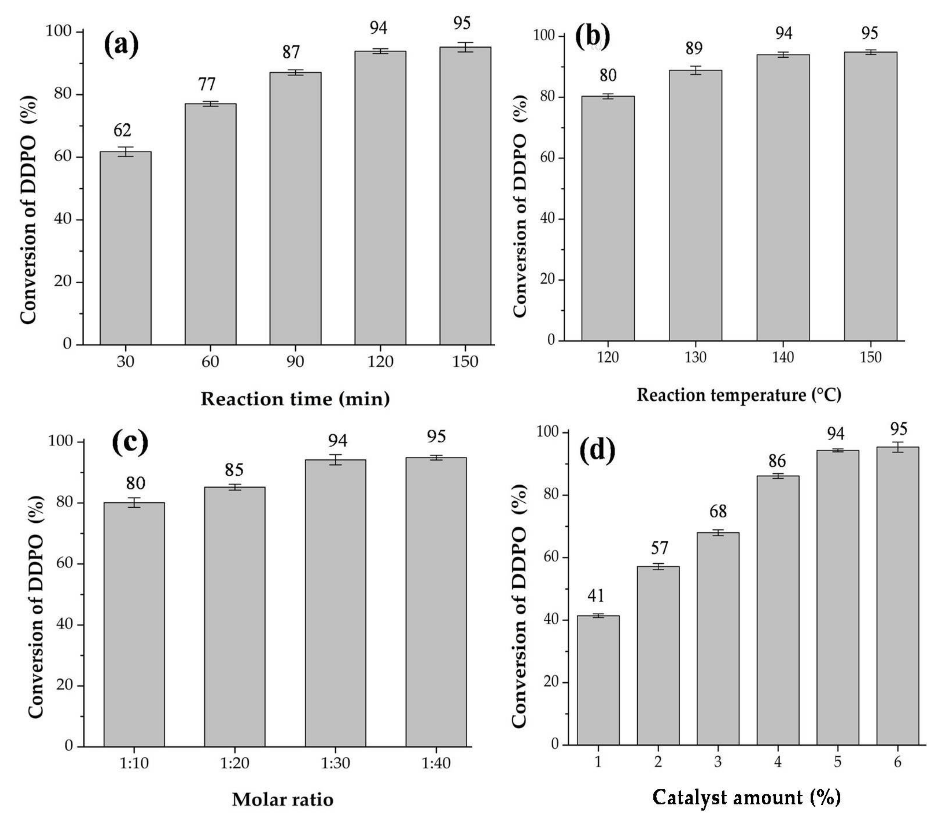 Catalysts 11 00604 g001 Catalysts 11 00604 g001