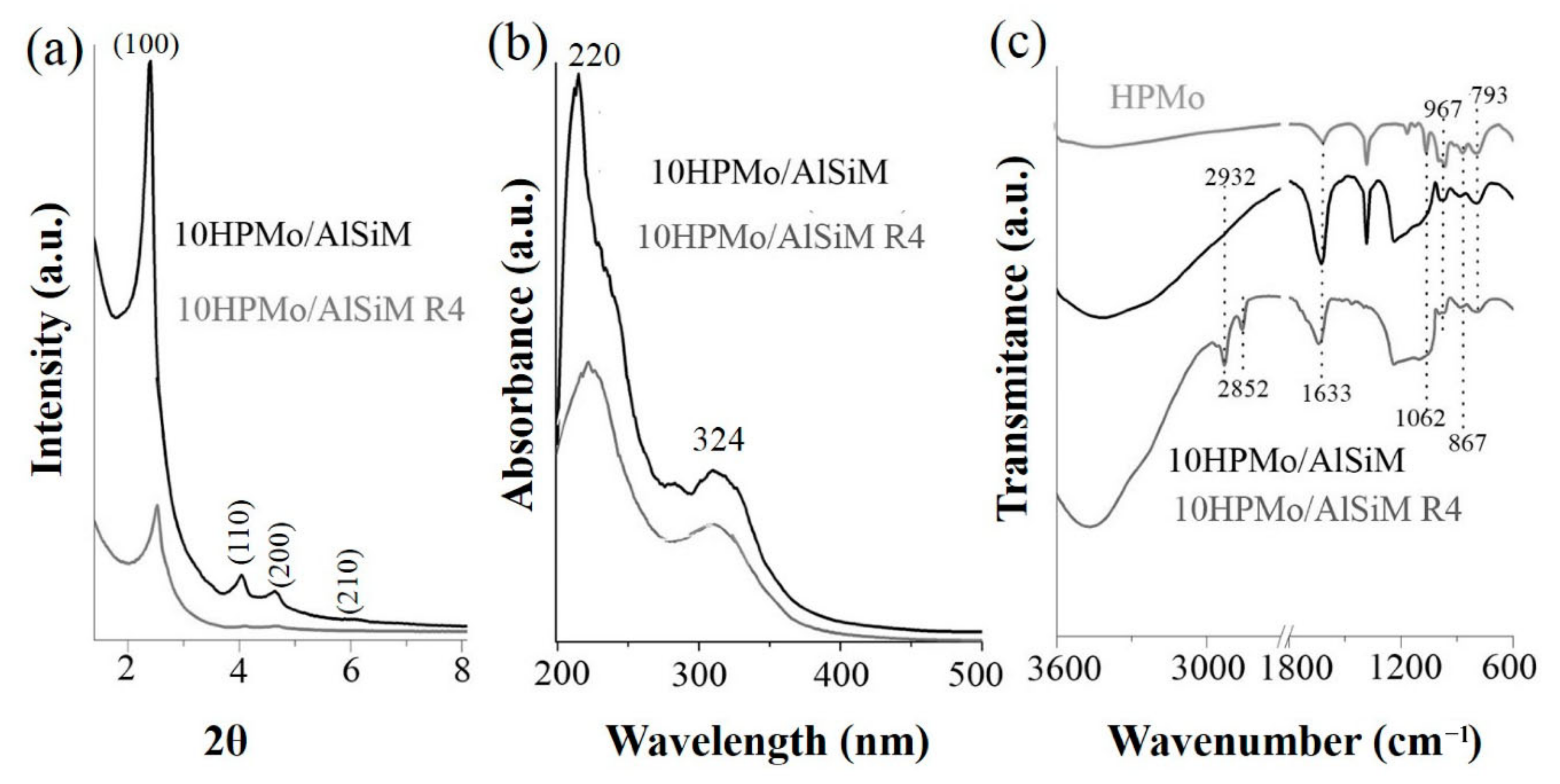Catalysts 11 00604 g002 Catalysts 11 00604 g002