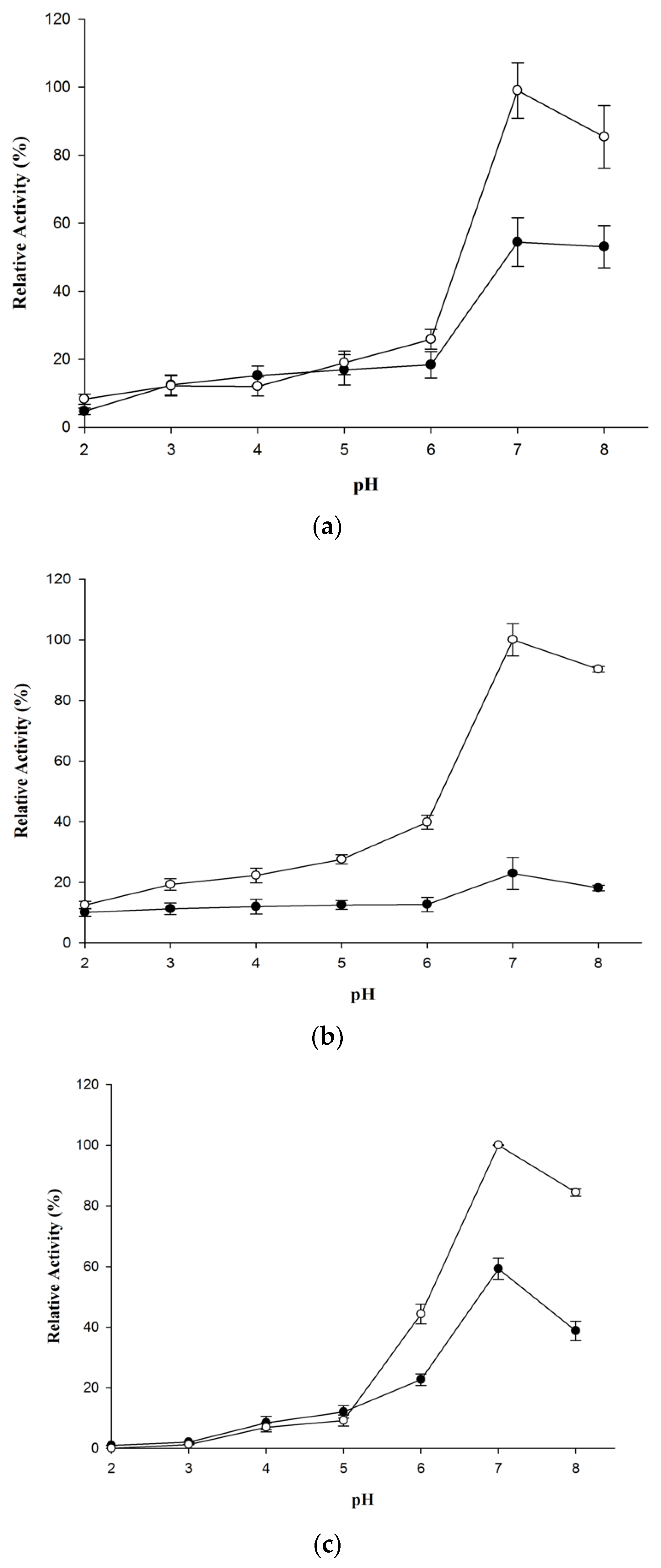 Catalysts 11 00606 g003 Catalysts 11 00606 g003