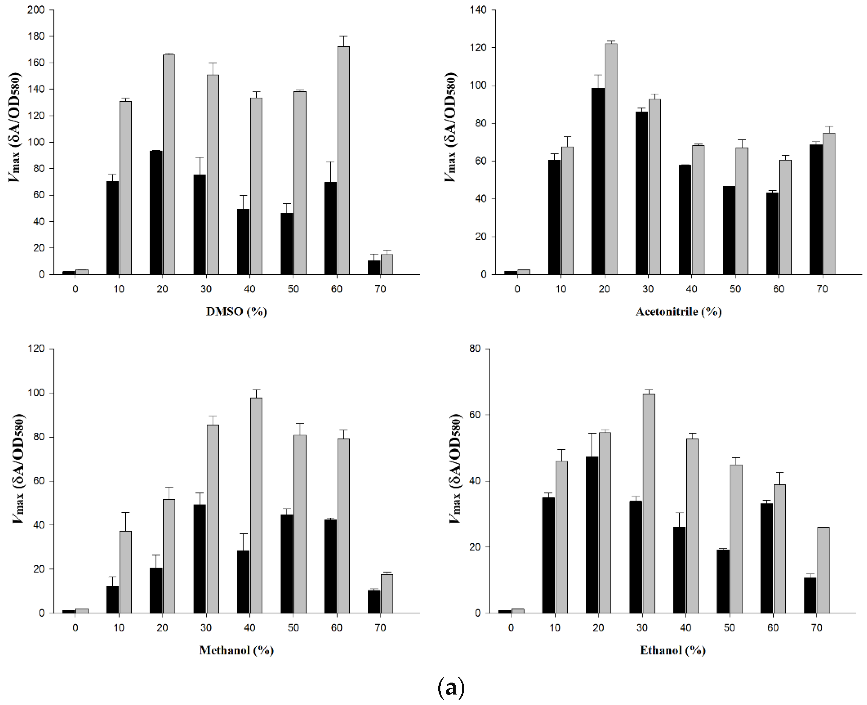 Catalysts 11 00606 g004a Catalysts 11 00606 g004a