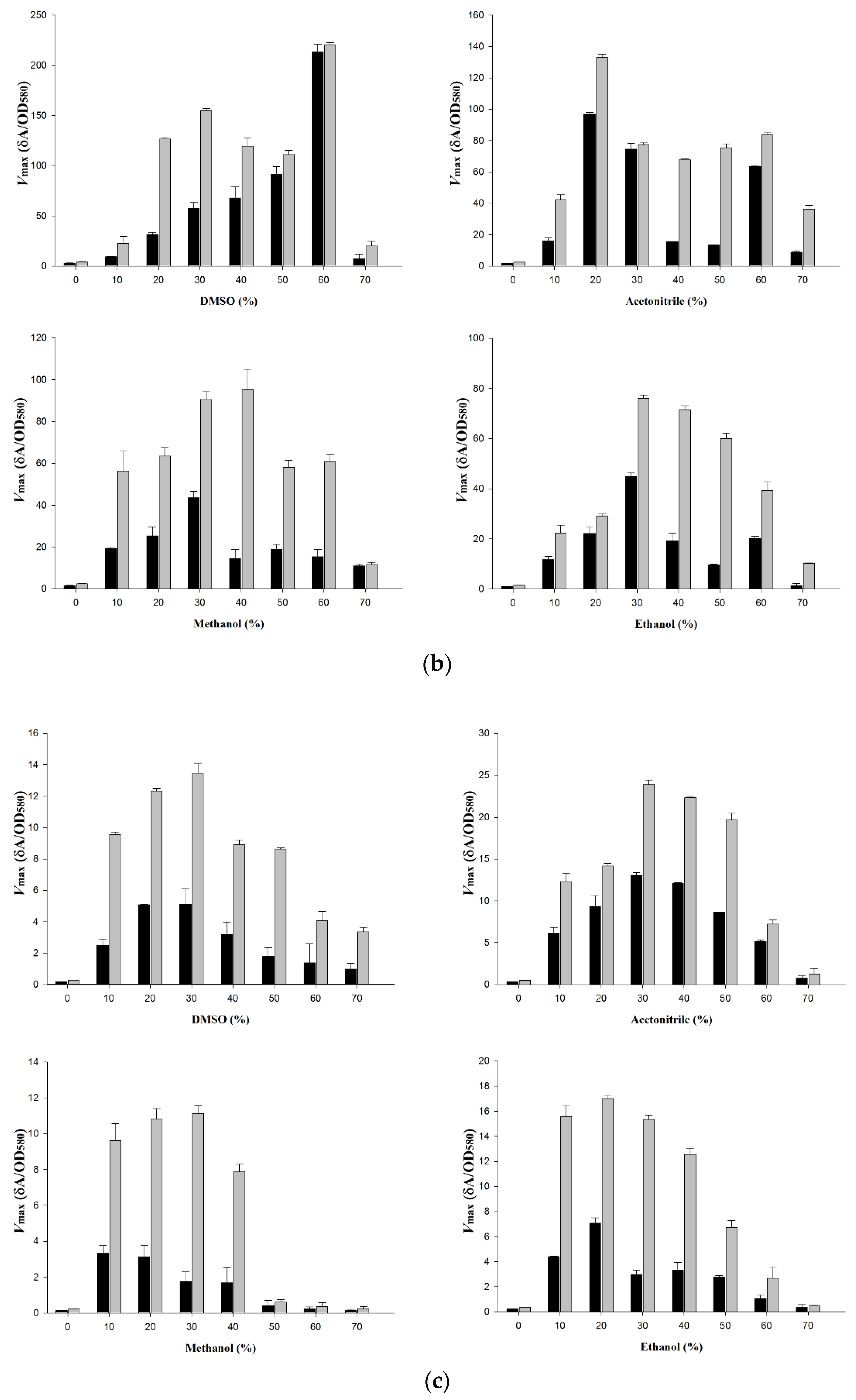 Catalysts 11 00606 g004b Catalysts 11 00606 g004b