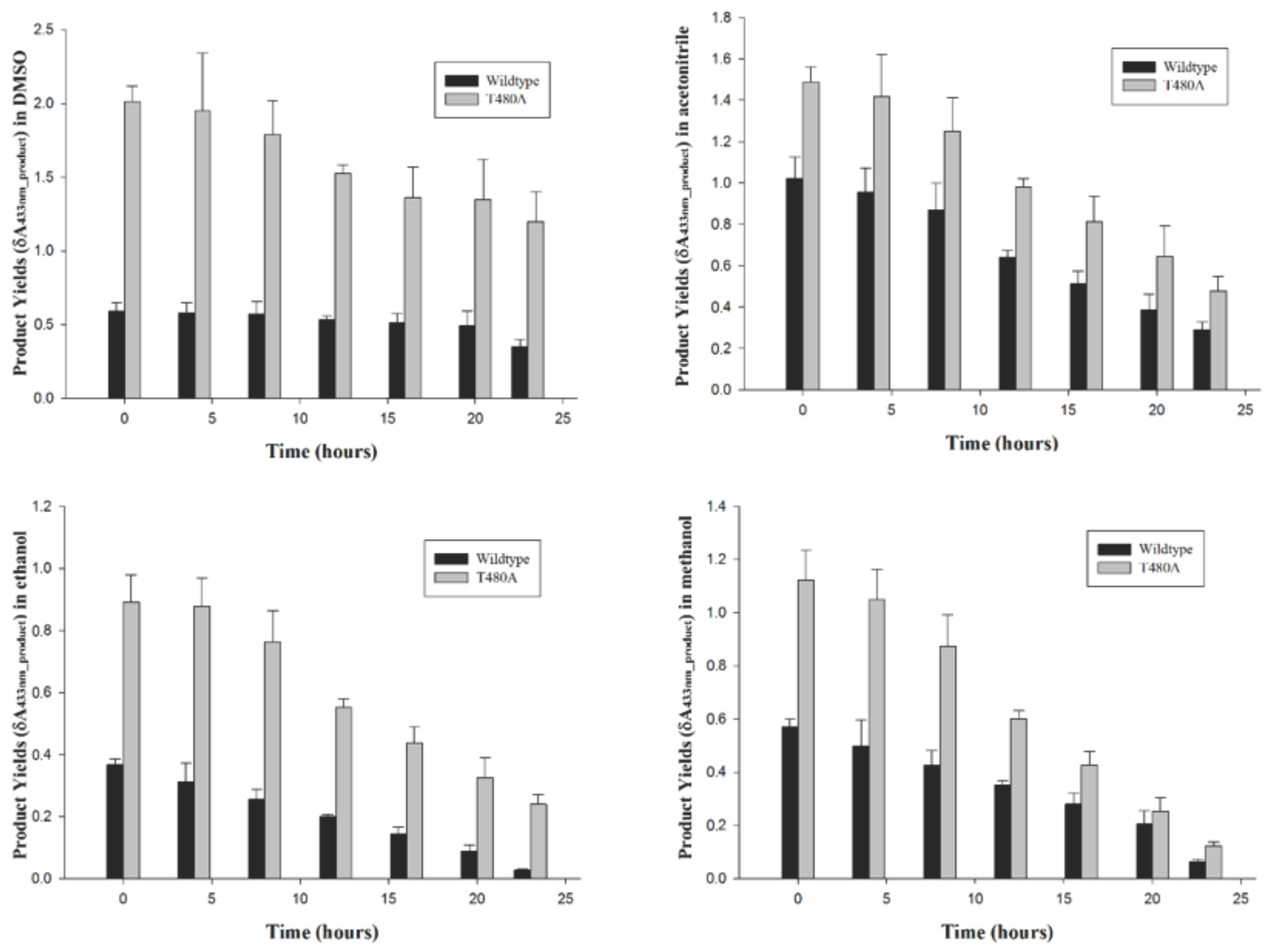 Catalysts 11 00606 g005 Catalysts 11 00606 g005