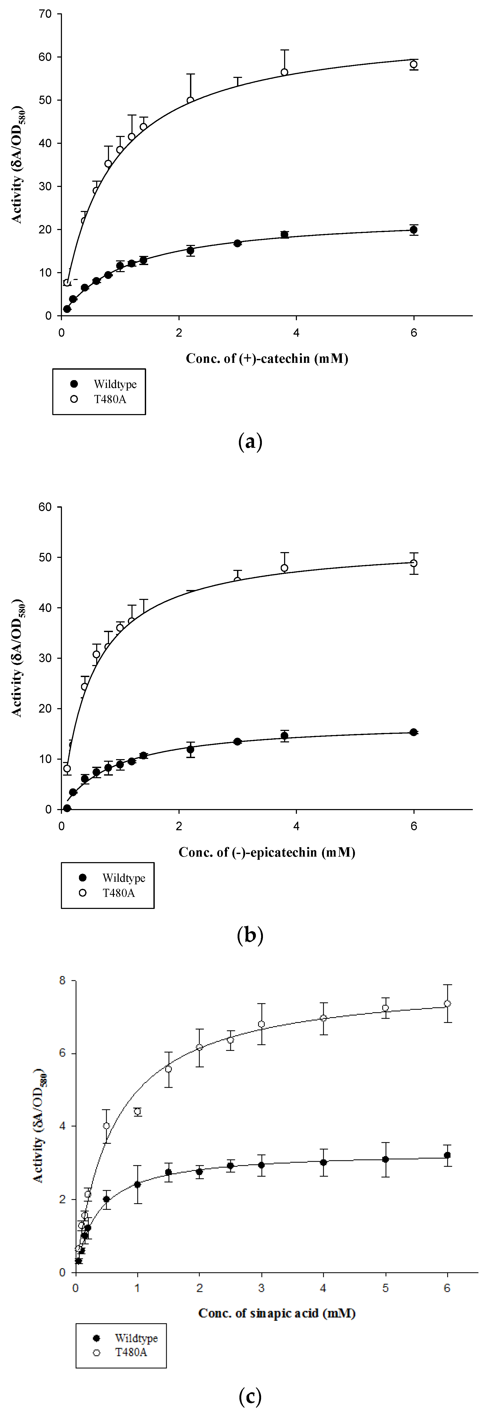 Catalysts 11 00606 g0a1 Catalysts 11 00606 g0a1