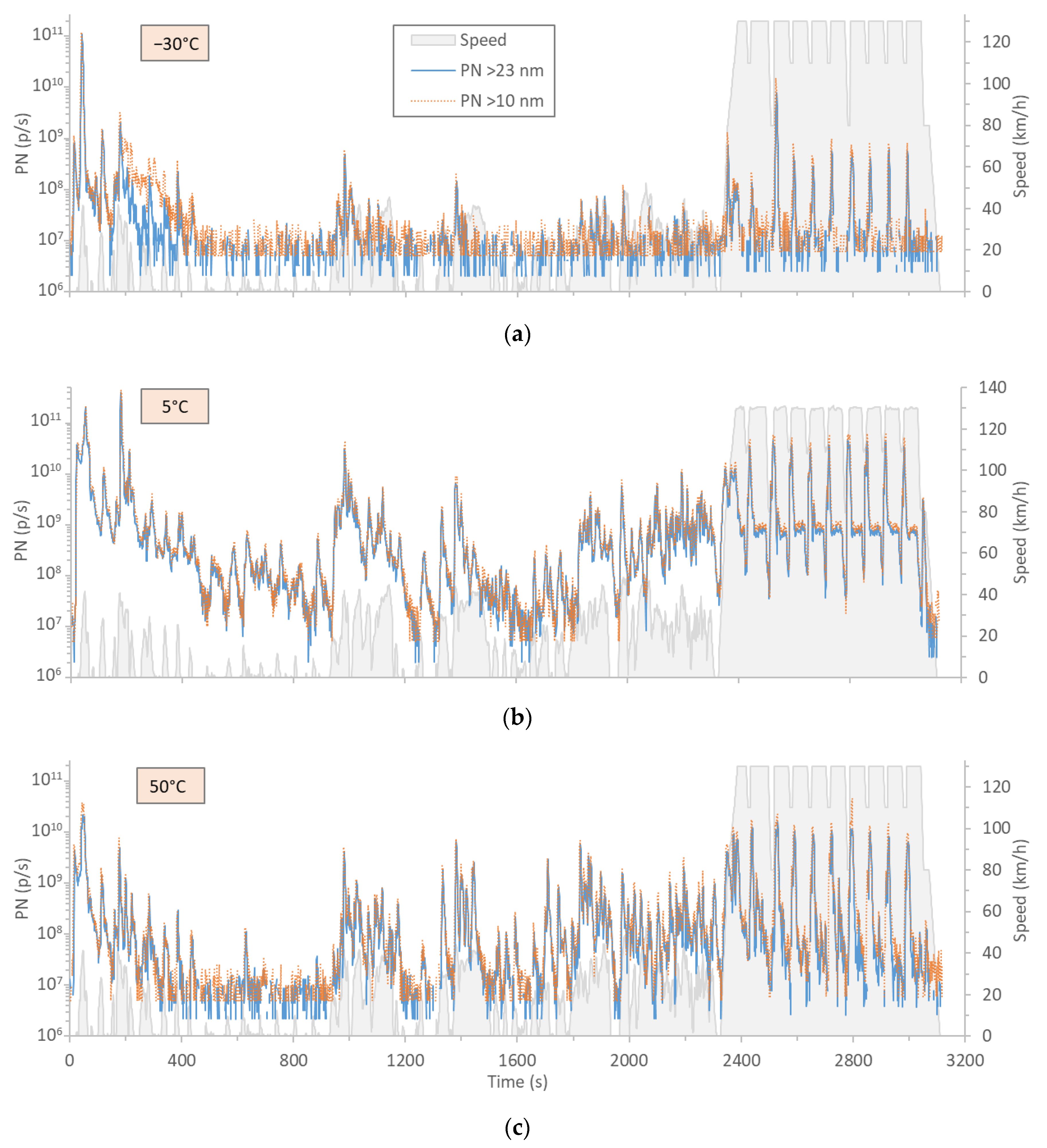 Catalysts 11 00607 g003 Catalysts 11 00607 g003